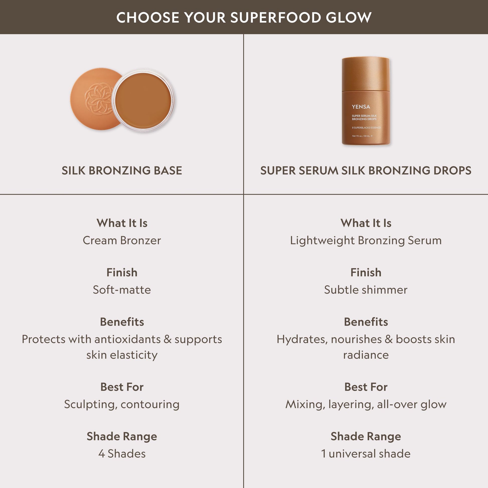YENSA Super Serum Silk Bronzing Drops for Face - Liquid Bronzer Drops Enriched with Bakuchiol, Ferulic Acid & Super Oils - Hydrates & Nourishes with a Subtle Shimmer Finish - Universal Shade (1 Fl oz) YENSA Au supplements