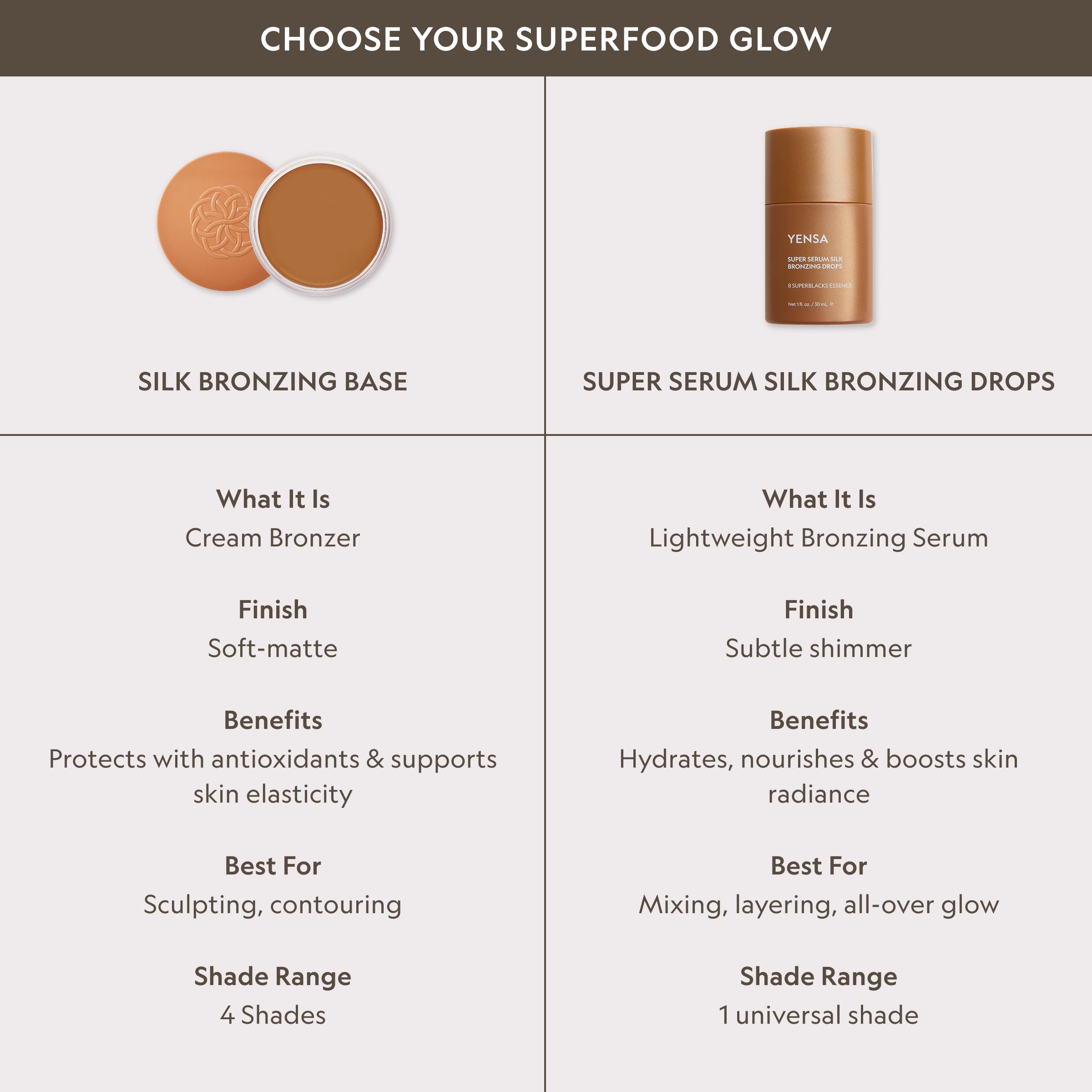 YENSA Super Serum Silk Bronzing Drops for Face - Liquid Bronzer Drops Enriched with Bakuchiol, Ferulic Acid & Super Oils - Hydrates & Nourishes with a Subtle Shimmer Finish - Universal Shade (1 Fl oz) YENSA Au supplements
