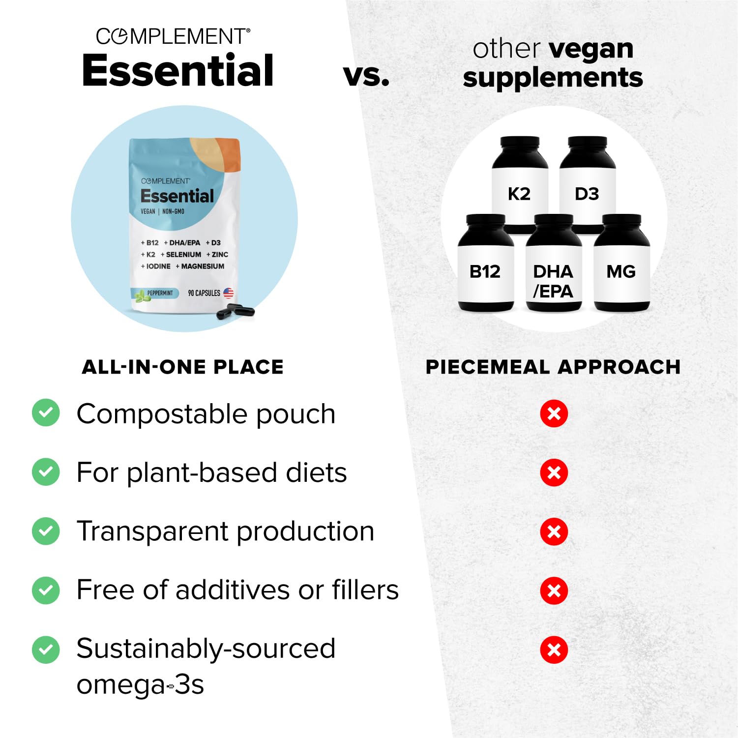 Complement Essential Vegan Multivitamin for Men & Women (30 Servings, 90 Capsules) with Omega-3 DHA & EPA, B12, Vitamin D3 & K2, Zinc, Selenium, Magnesium, Iodine - Supports Immunity & Overall Health Complement Au supplements