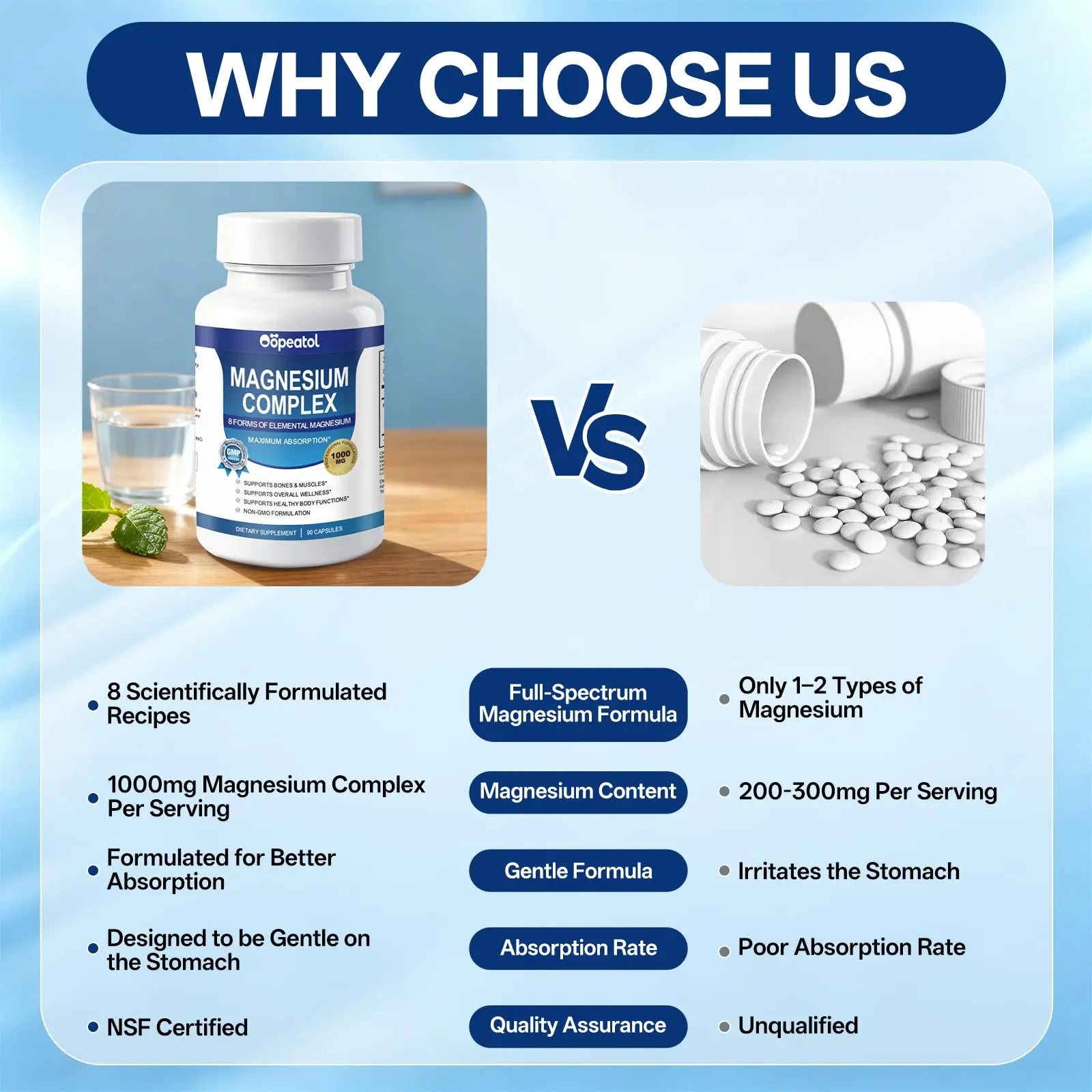 8 in 1 Magnesium Complex Capsules 1000mg for Women and Men - Highly Absorbable Magnesium Supplement Supports Muscle Relaxation Sleep & Energy | NSF Certified, GMP, Gluten Free, Vegan Oopeatol Au supplements