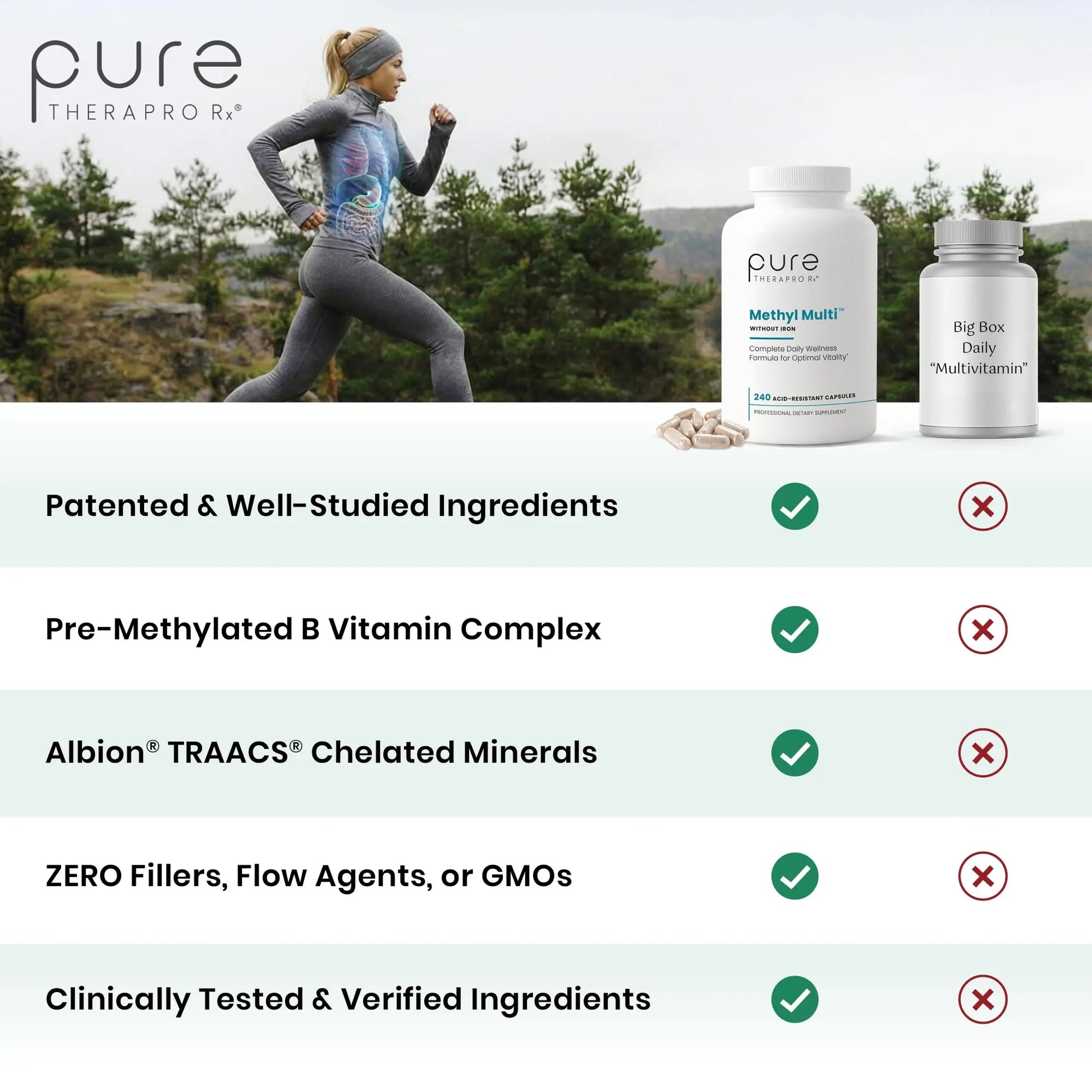 Pure Therapro Rx Methylated Multivitamin for Men and Women | Made in USA | Methyl Multi Without Iron Methyl B12 & Methylfolate Pure Therapro Rx Au supplements