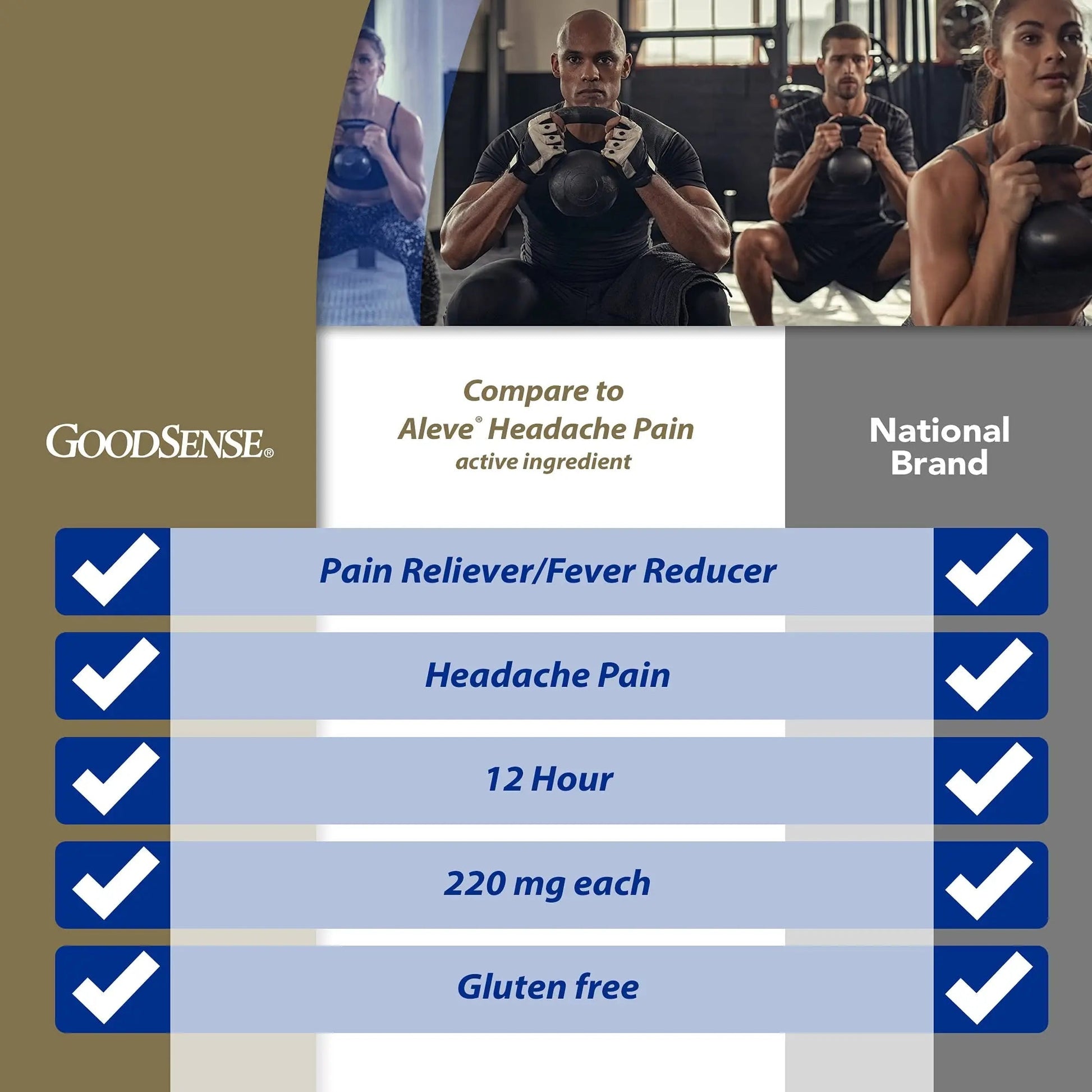 GoodSense Naproxen Sodium Tablets 220 Mg, Headache Pain, Blue, 50 Count GoodSense Au supplements