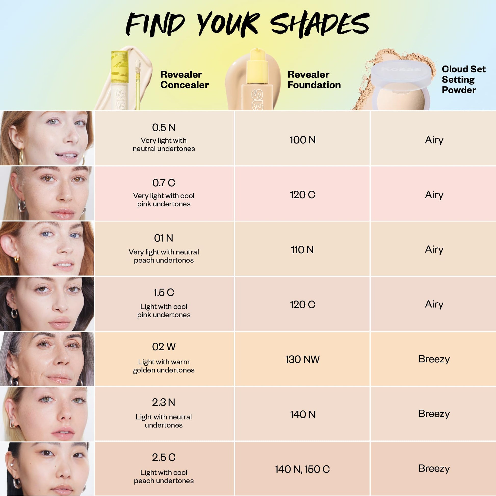 Kosas Revealer Concealer – Medium Coverage Hydrating Under Eye & Face Concealer with Hyaluronic Acid, Tone 0.5 N Kosas Au supplements