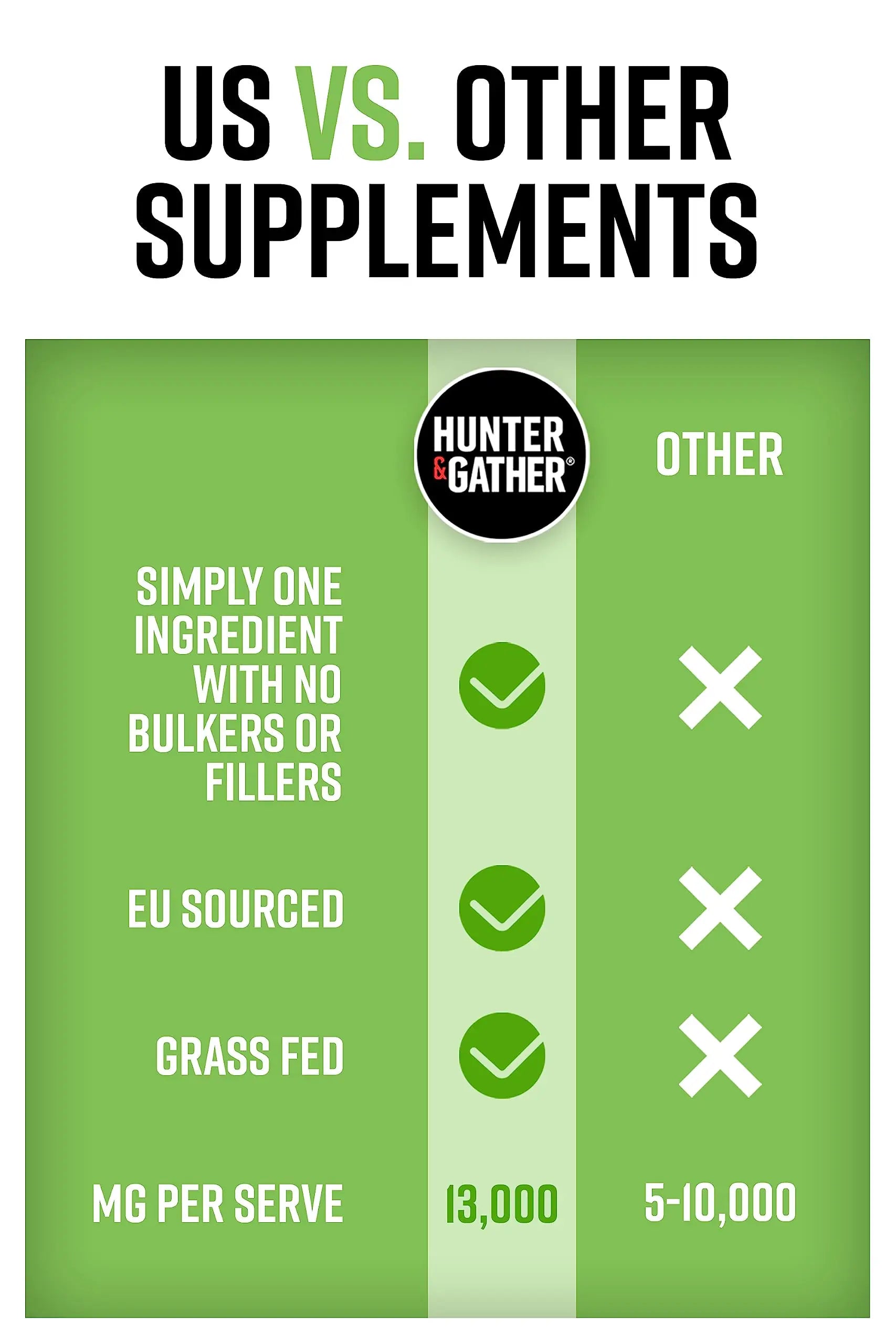 Hunter & Gather Collagen Powder Bundle | Hydrolysed Grass-Fed Bovine Collagen Hunter & Gather Au supplements