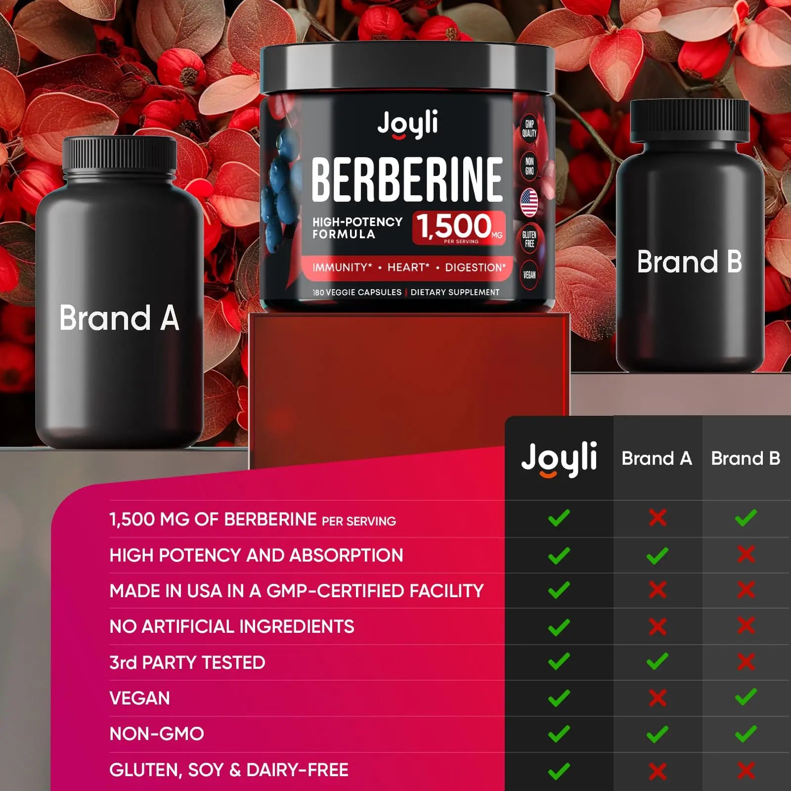 Joyli Berberine 1500MG - 180 Vegan Capsules - Weight Management & Heart Support JOYLI Nutrition Au supplements