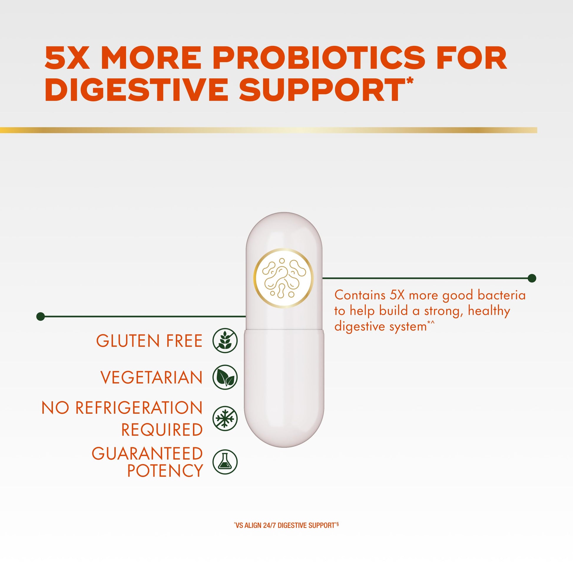 Align Probiotic, Extra Strength, Probiotics for Women and Men, Probiotics for Men, Probiotic Capsules have 5X CFUs, 42 Capsules Align Au supplements