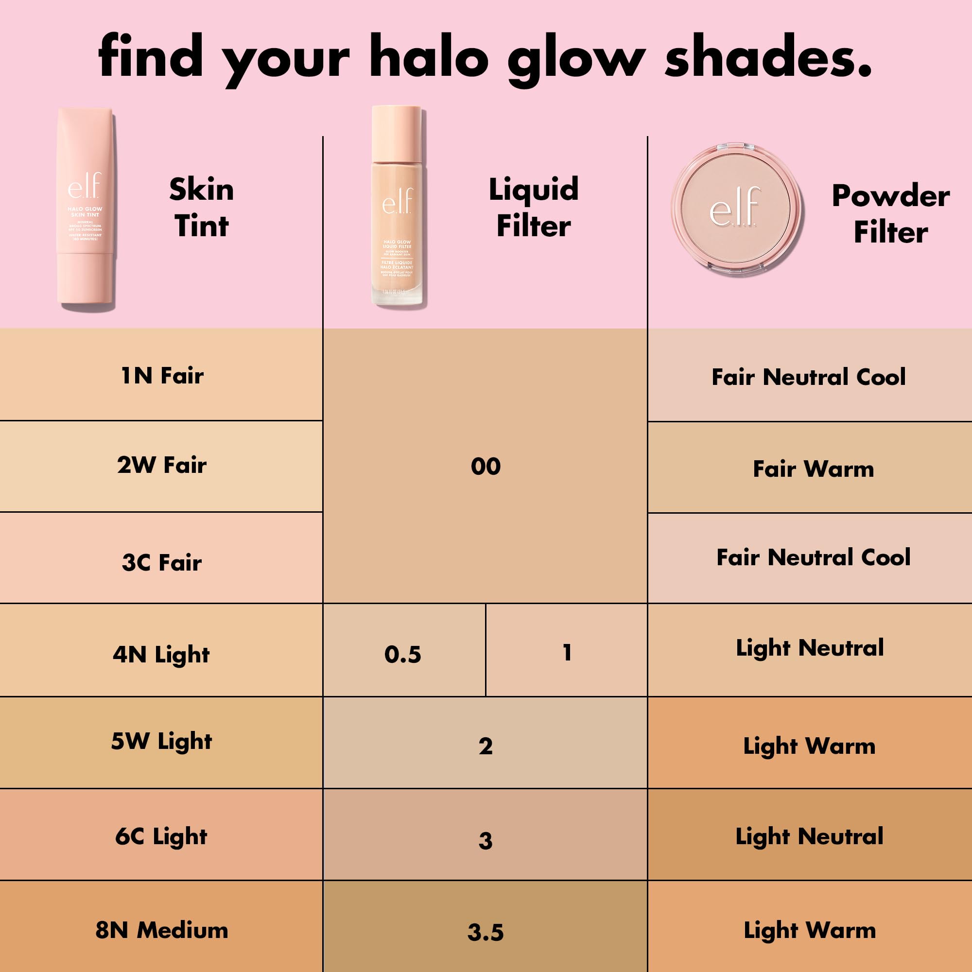 e.l.f. Halo Glow Liquid Filter, Complexion Booster For A Glowing, Soft-Focus Look, Infused With Hyaluronic Acid, Vegan & Cruelty-Free, 3 Light/Medium e.l.f. Au supplements
