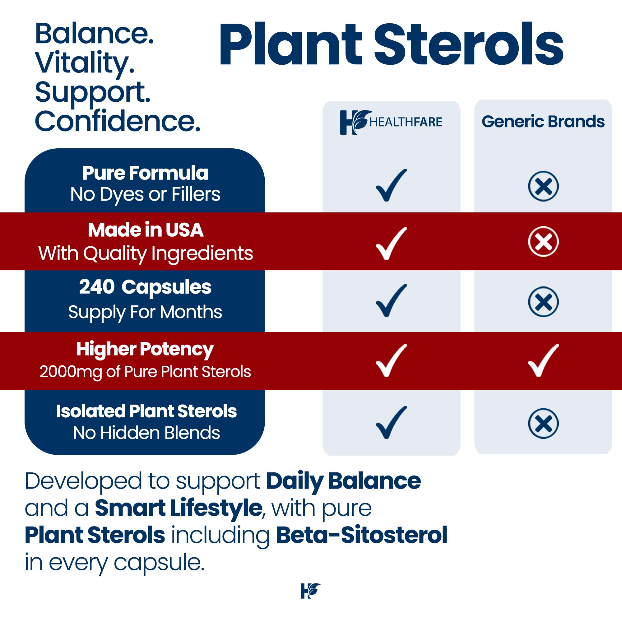 Healthfare Plant Sterols Capsules 2000mg | 240 Vegan Capsules | Beta Sitosterol & Phytosterol Complex | Plant-Based Supplement | Non-GMO & Gluten-Free | Made in the USA Healthfare Au supplements