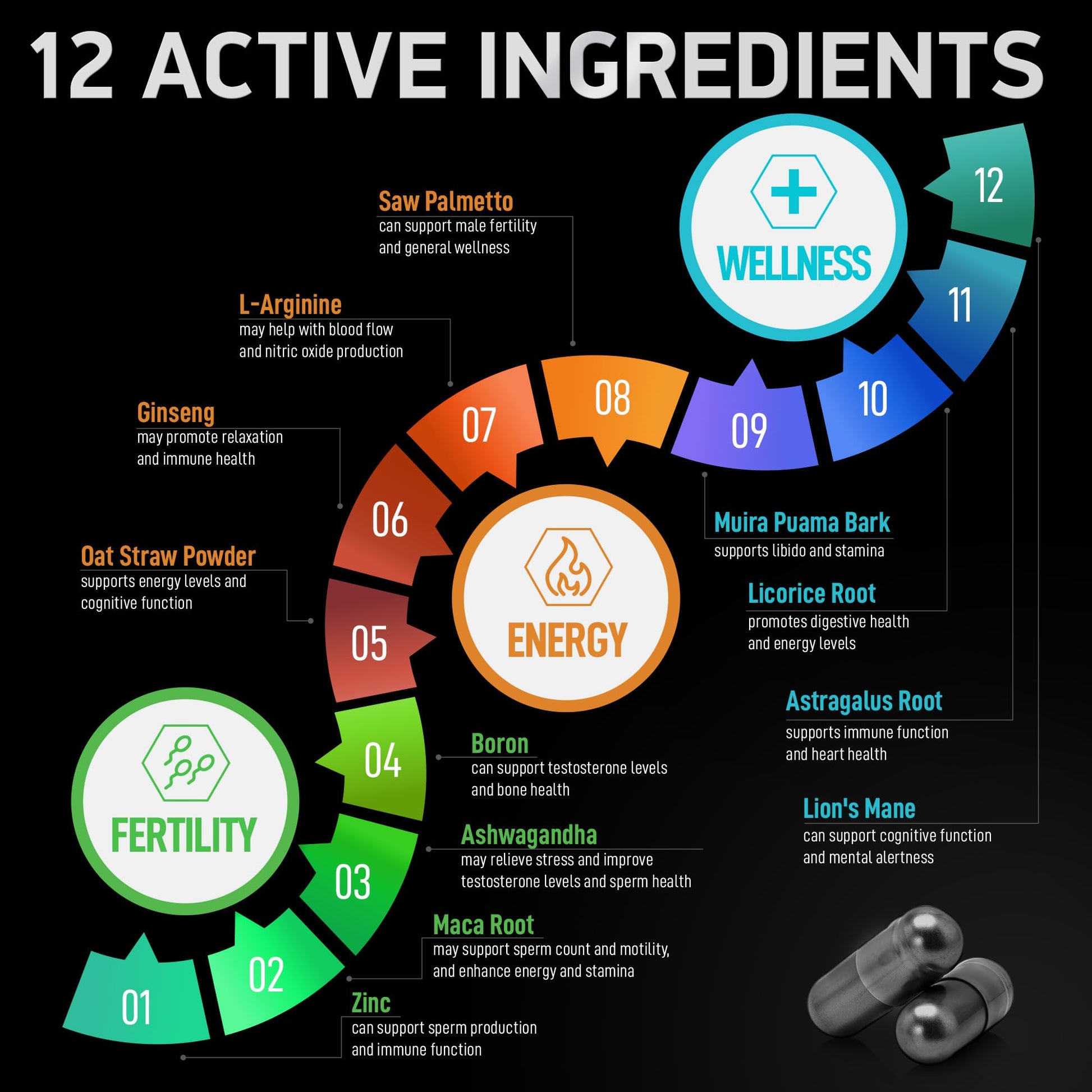 Fertility Supplements for Men - Zinc, Maca, Ashwagandha, L-Arginine - Male Vitality Conception for Him - Count and Motility Pregnancy Aid - Vitamins and Male Fertility Support Supplement - 120 Pills BIOACTIVE LABS Au supplements