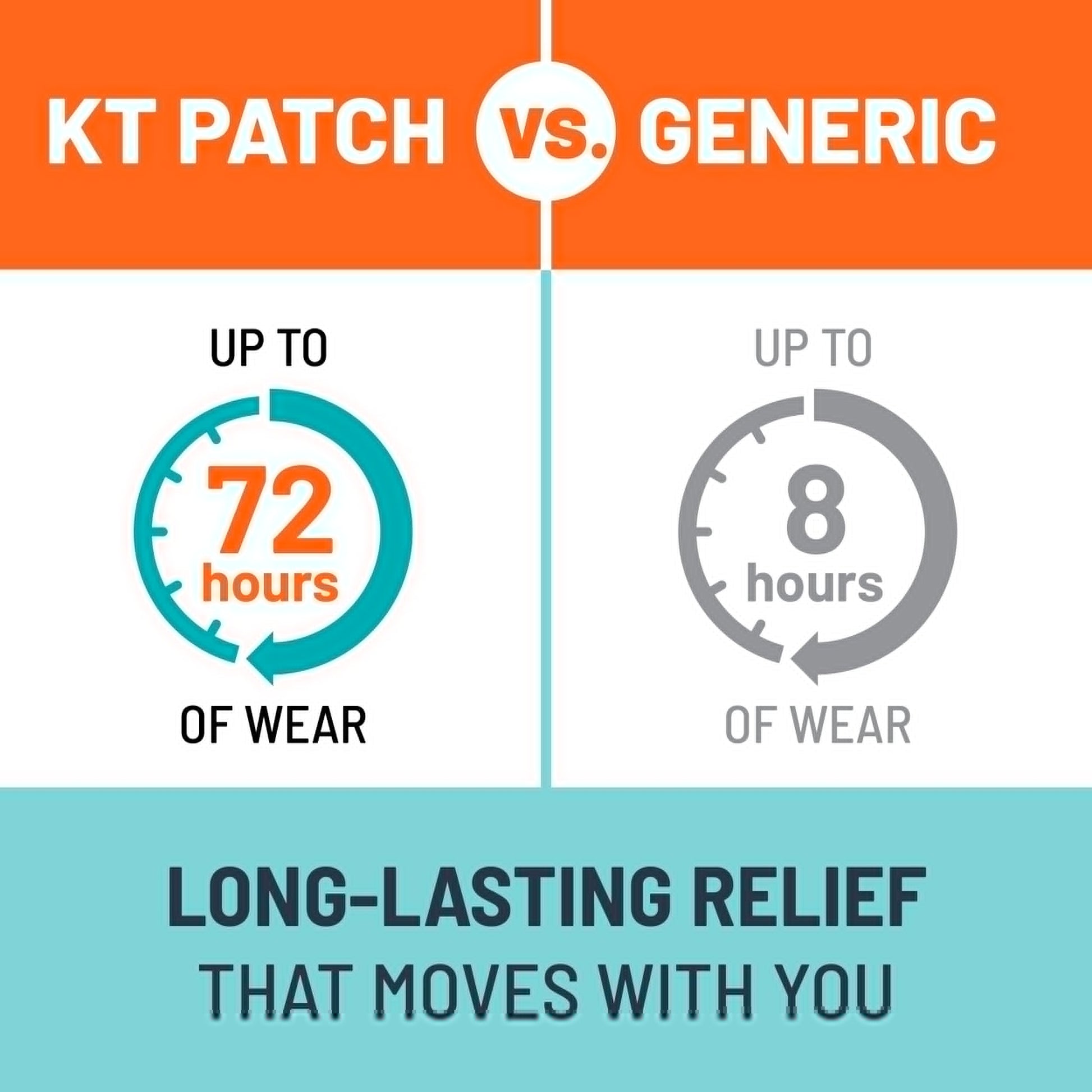 KT Tape, Back Pain Relief Patches, Extra Large 4"x10", Menthol Infused Kinesiology Tape, Cooling Pain Therapy, Everyday Long-Lasting Relief, 4 Count KT Tape Au supplements