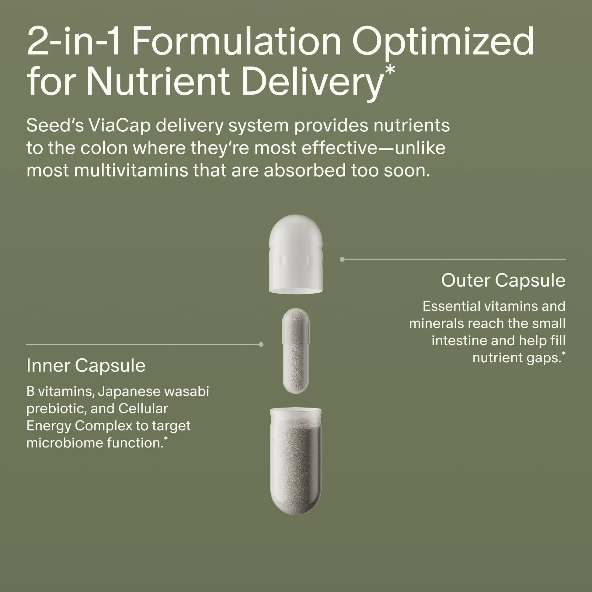 Seed DM-02 Daily Multivitamin - 100% DV Essential Vitamins and Minerals for Women & Men - Helps Fill Daily Nutrient Gaps - Immune, Bone, Hair, Skin & Nails Health - Vegan - 30 Capsules (30-Day Supply) Visit the Seed Store Au supplements