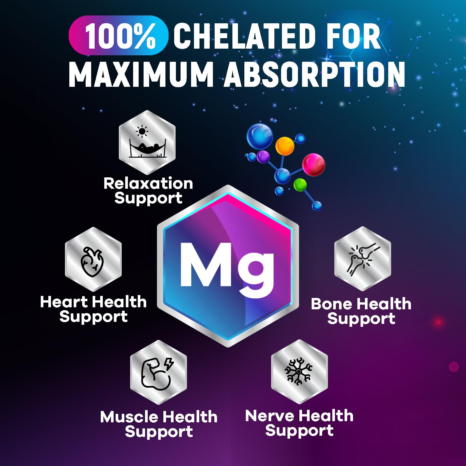 Magnesium Glycinate Supplement 250mg - 100% Chelated & Purified - to Support Sleep, Heart Health, Muscles, & Bone Strength - Best Absorption Magnesium Glycinate Capsules, Bottled in USA - 120 Tablets Nature's Peak Au supplements