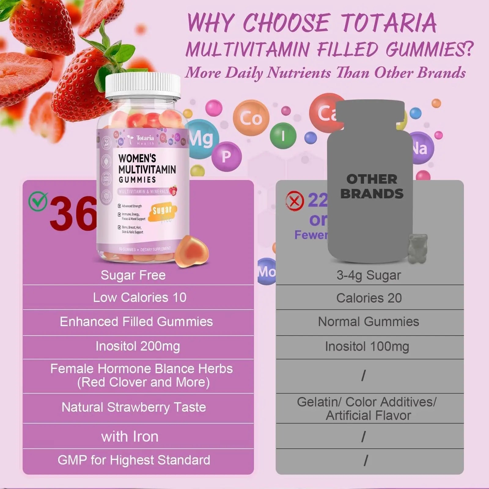 Totaria Sugar Free Multivitamin Gummies for Women 14+ w/Iron, Inositol, Folate, Biotin, Womens Daily Multivitamin Gummy w/Vitamin A, C, B, D3, K2 Totaria Au supplements