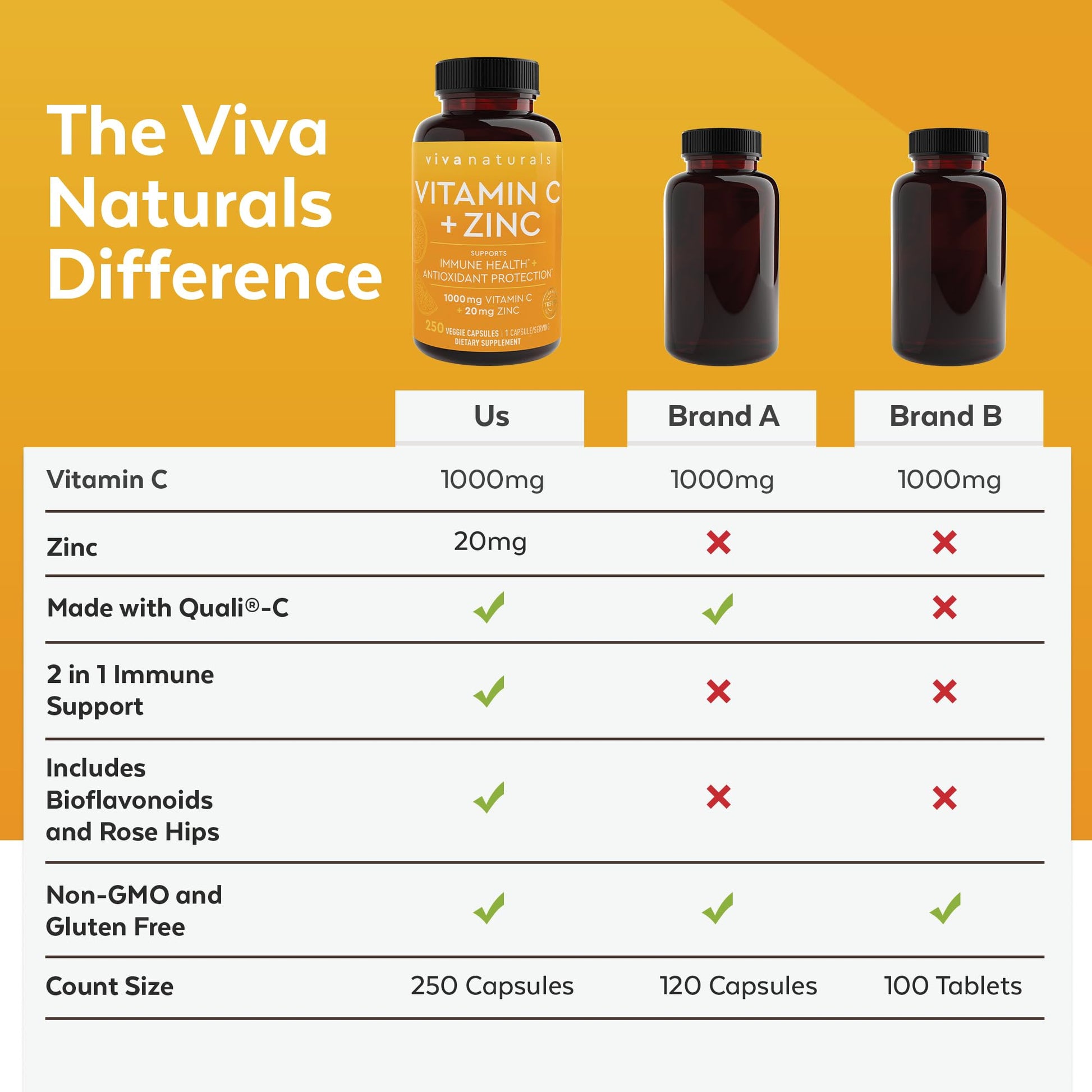 Viva Naturals Vitamin C and Zinc Supplement (250 Capsules) - 1000 mg Vitamin C with Zinc 20 mg Antioxidant Supplements for Immune Support, Vitamin Supplement for Adults Viva Naturals Au supplements
