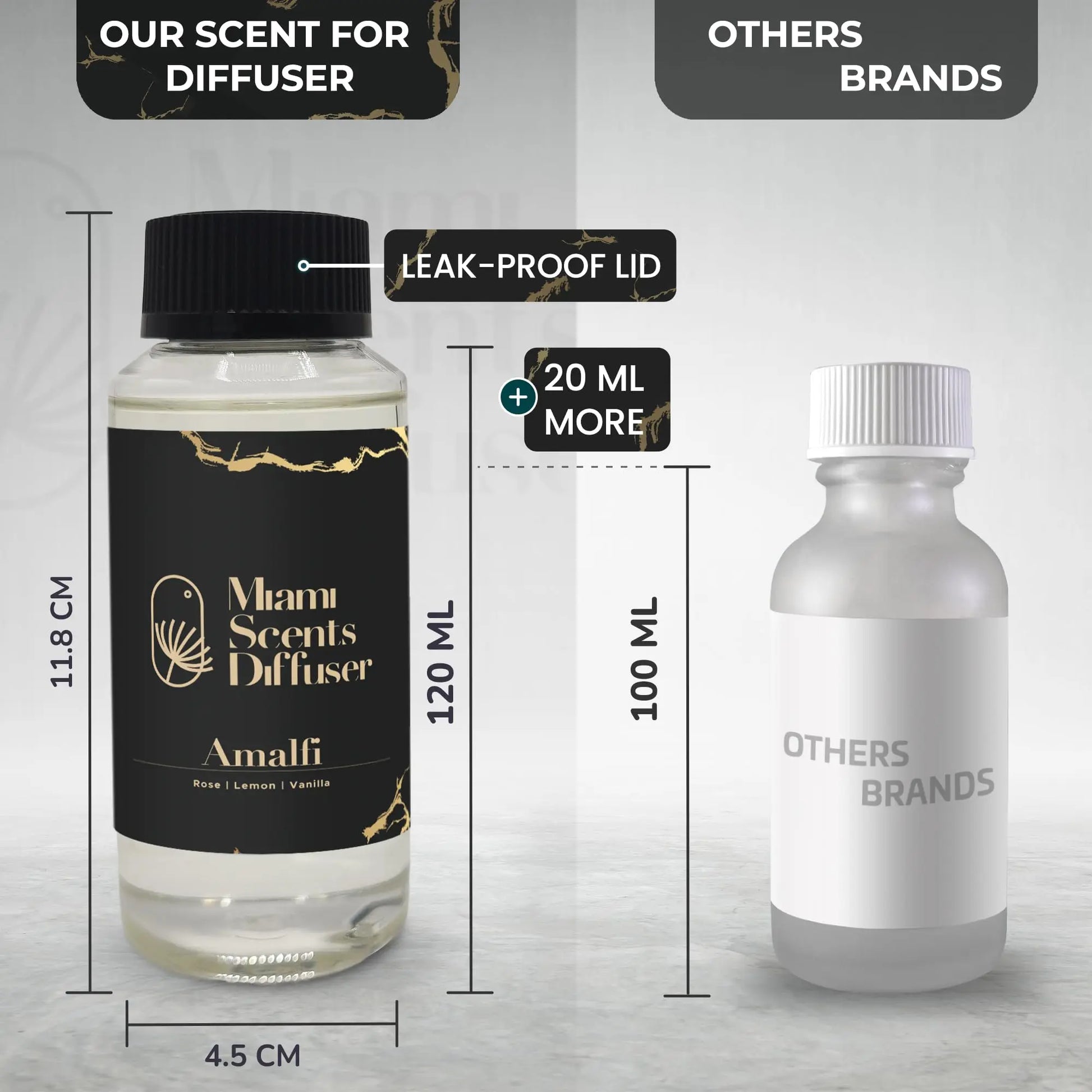 (Amalfi, 120 ml) Miami Scents Diffuser Au supplements