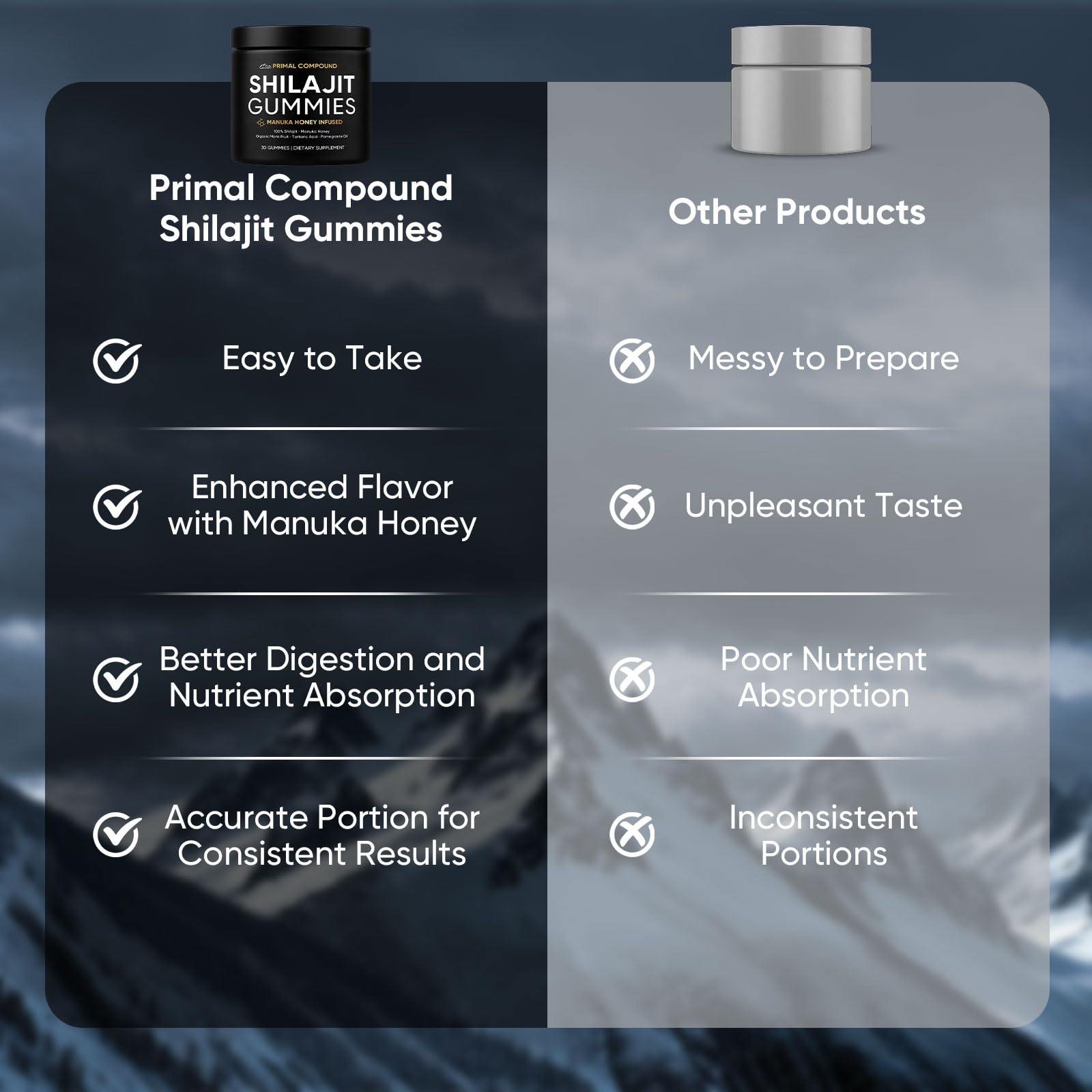 TOGOLIUN Primal Compound Shilajit Gummies for Men,with Manuka Honey, Organic Monk Fruit & Fulvic Acid, Shilajit Gummies Energy Supplements, 30 Gummies TOGOLIUN Au supplements