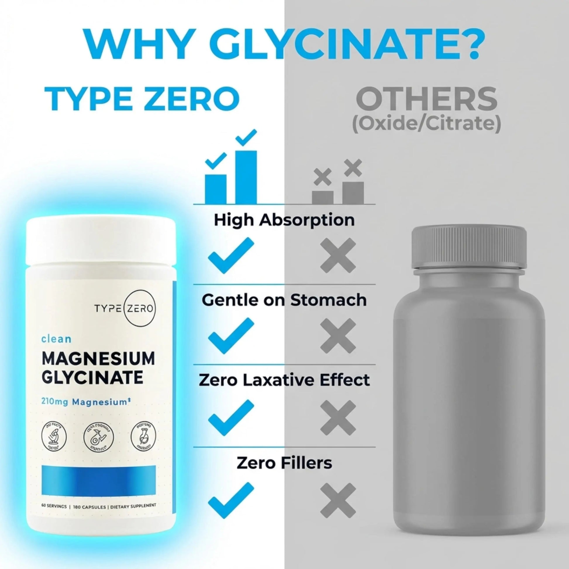 Type Zero Magnesium Glycinate (210mg | 180 Capsules) Pure, Non-GMO, Gluten Free, Natural High Absorption Magnesium Supplement Type Zero Au supplements