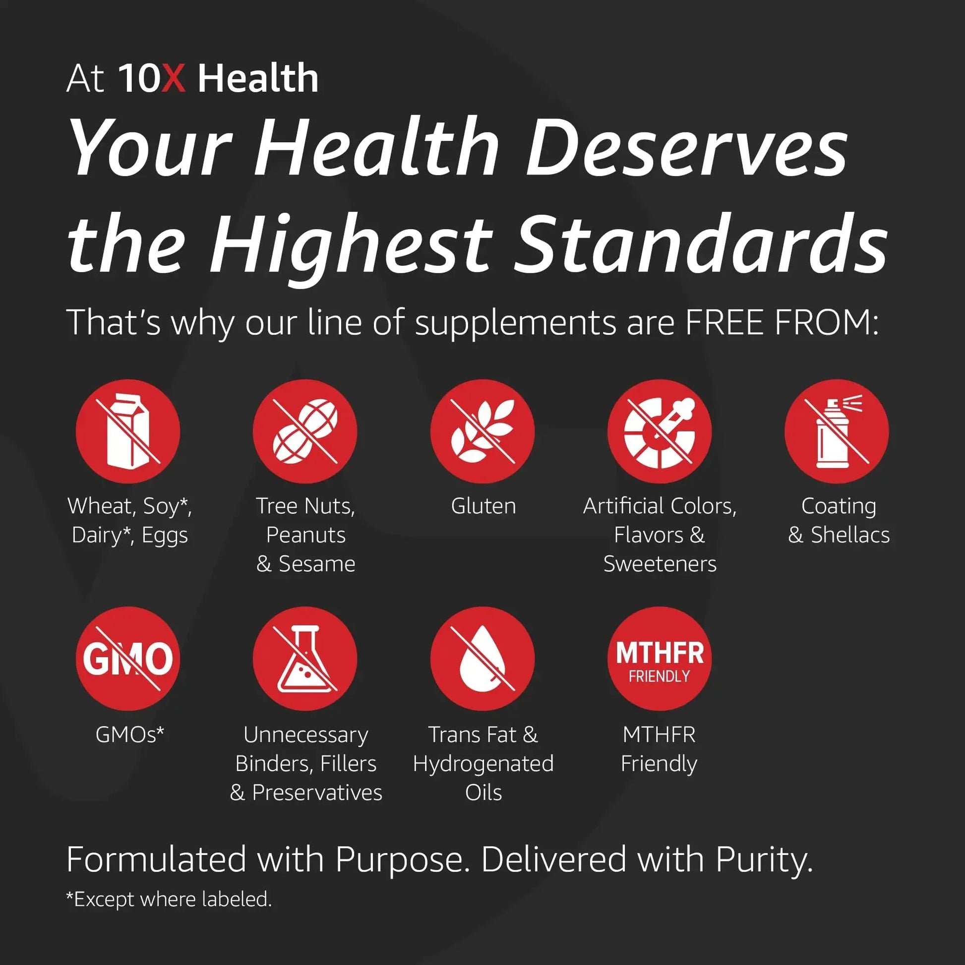 10X Health Optimize Multivitamin for Men - 90 Capsules, Methylated Multivitamin 34 in 1 Formula with 800 mcg of Vitamin B12, 5-MTHF, NAC - Methyl B Complex 10X Health System Au supplements