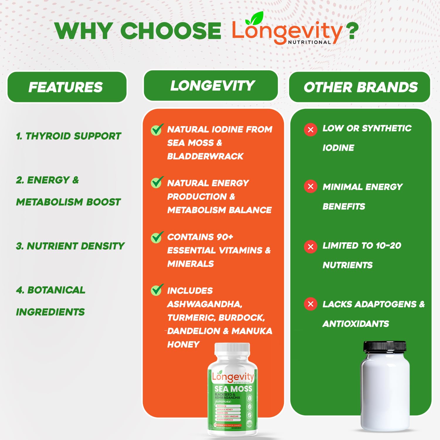 Longevity Nutritional Sea Moss, Thyroid Energy Vitamins Mineral Burdock Manuka Honey Dandelion Apple Cider Bladderwrack Ashwagandha Extract Turmeric Antioxidant Boost Immune Superfood Gummies Longevity Nutritional Au supplements