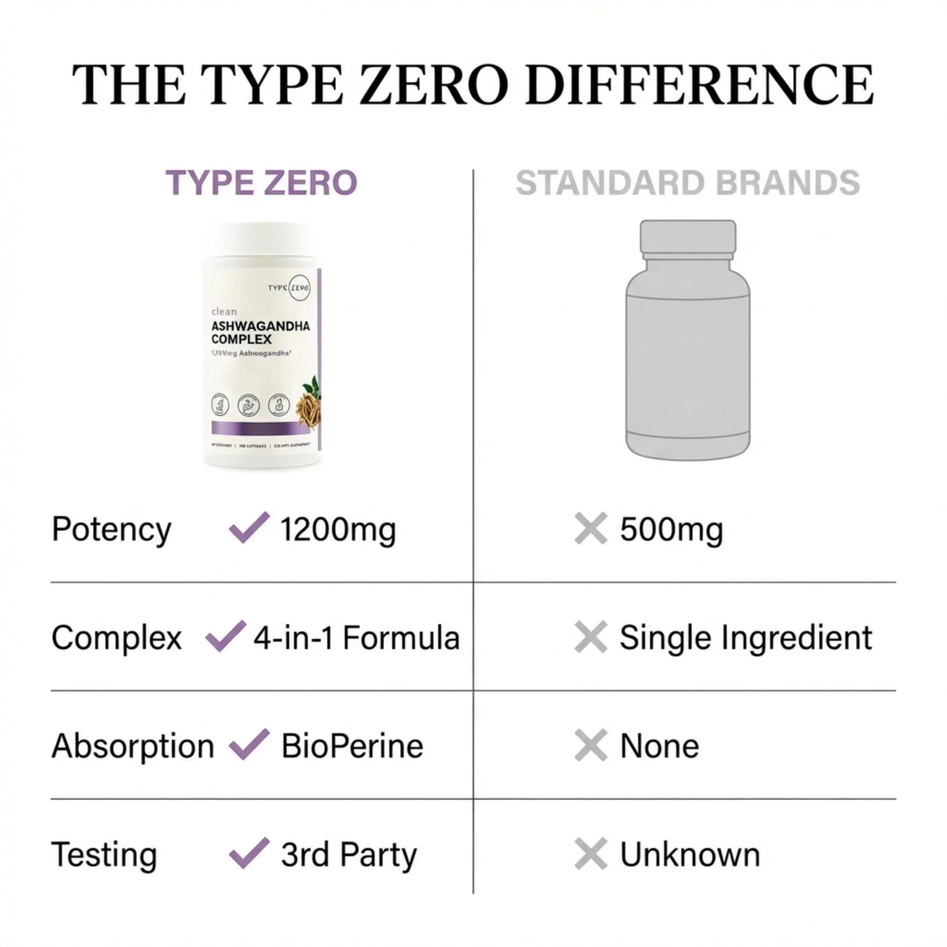 Type Zero KSM-66 Ashwagandha Root Extract 1,200mg, 60 Servings - High Potency 5% Withanolides - with Turmeric, Rhodiola Rosea and BioPerine Black Pepper Extract - 180 Veggie Caps Type Zero Au supplements
