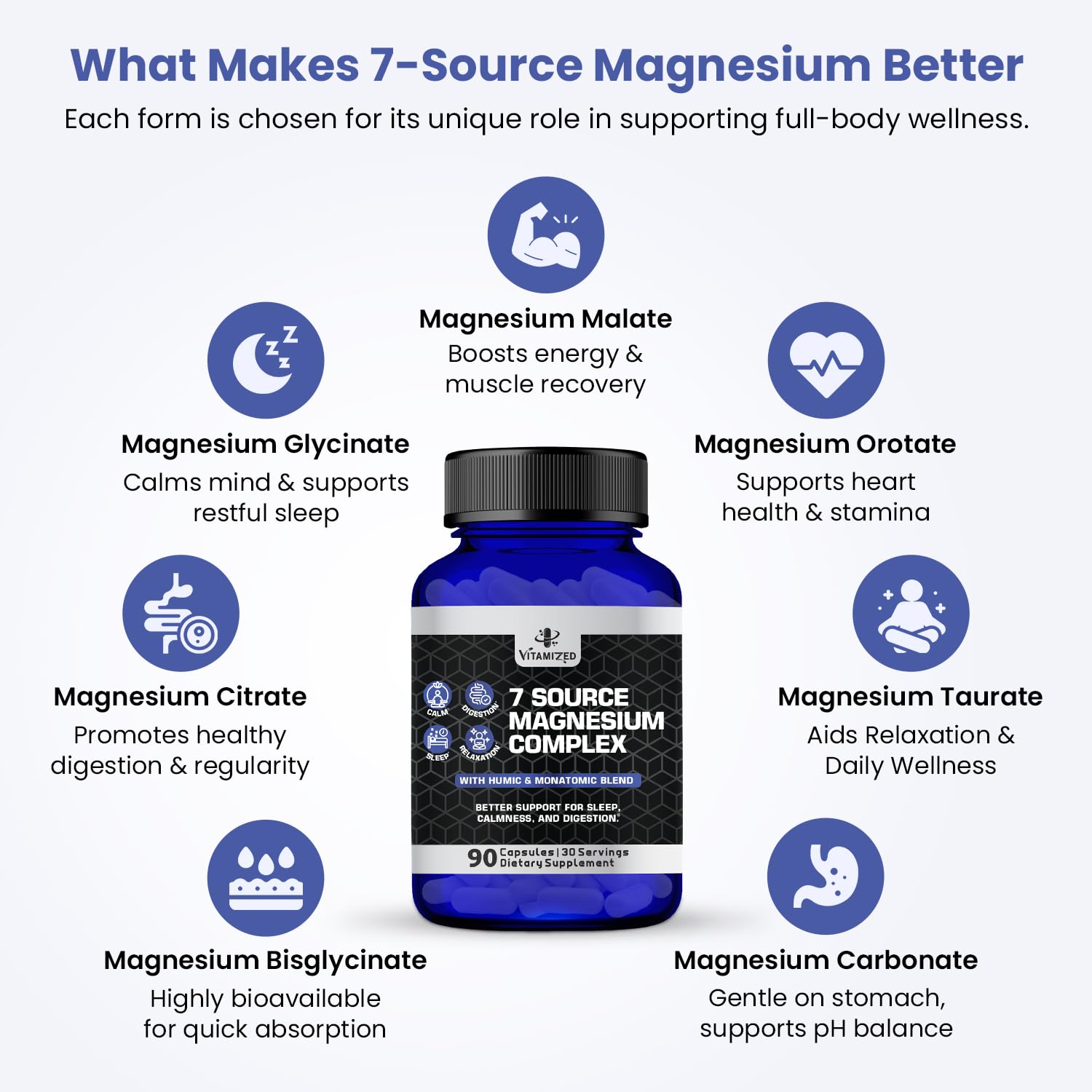 Magnesium Complex for Sleep, Relaxation, Digestion & Calm – Magnesium Glycinate, Citrate, Bisglycinate, Carbonate, Malate, Orotate, Taurate, + Humic/Fulvic for High Absorption - 90 ct. VITAMIZED Au supplements
