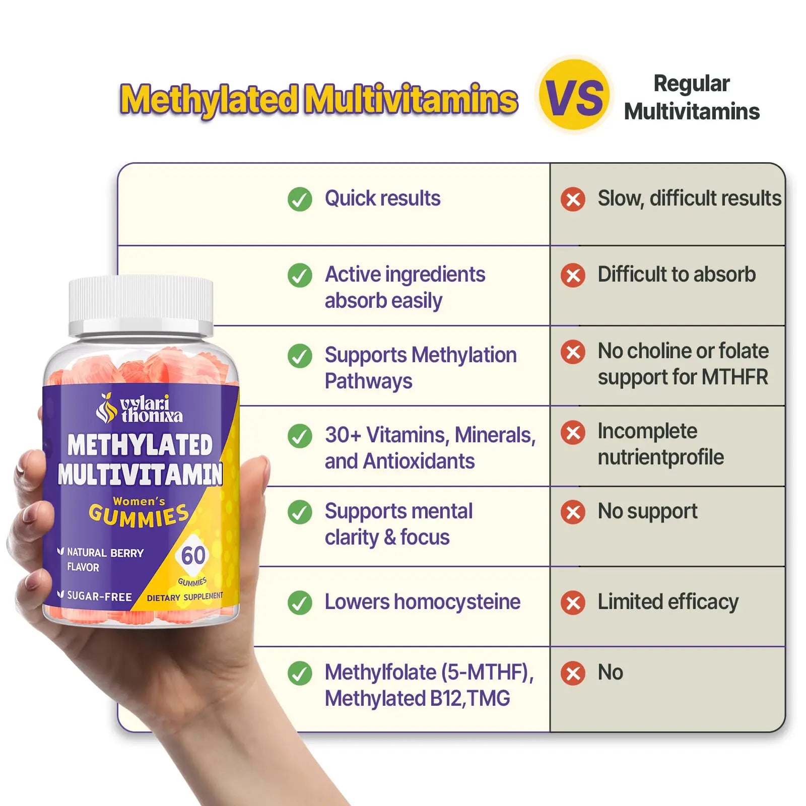 Vylarithonixa Methylated Multivitamin Gummies for Women – MTHFR Supplement Contains Methylfolate, Methylated B12, TMG & Vitamins A C E K – Energy, Immune & Skin Support Vylarithonixa Au supplements