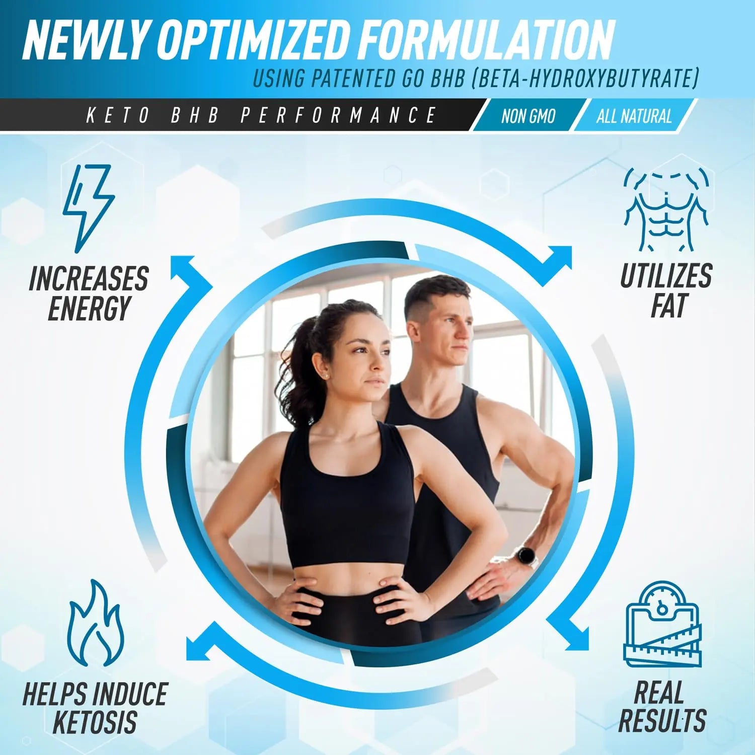 Purely Optimal Premium Keto Diet Pills Utilize Fat for Energy with Ketosis Purely Optimal Au supplements