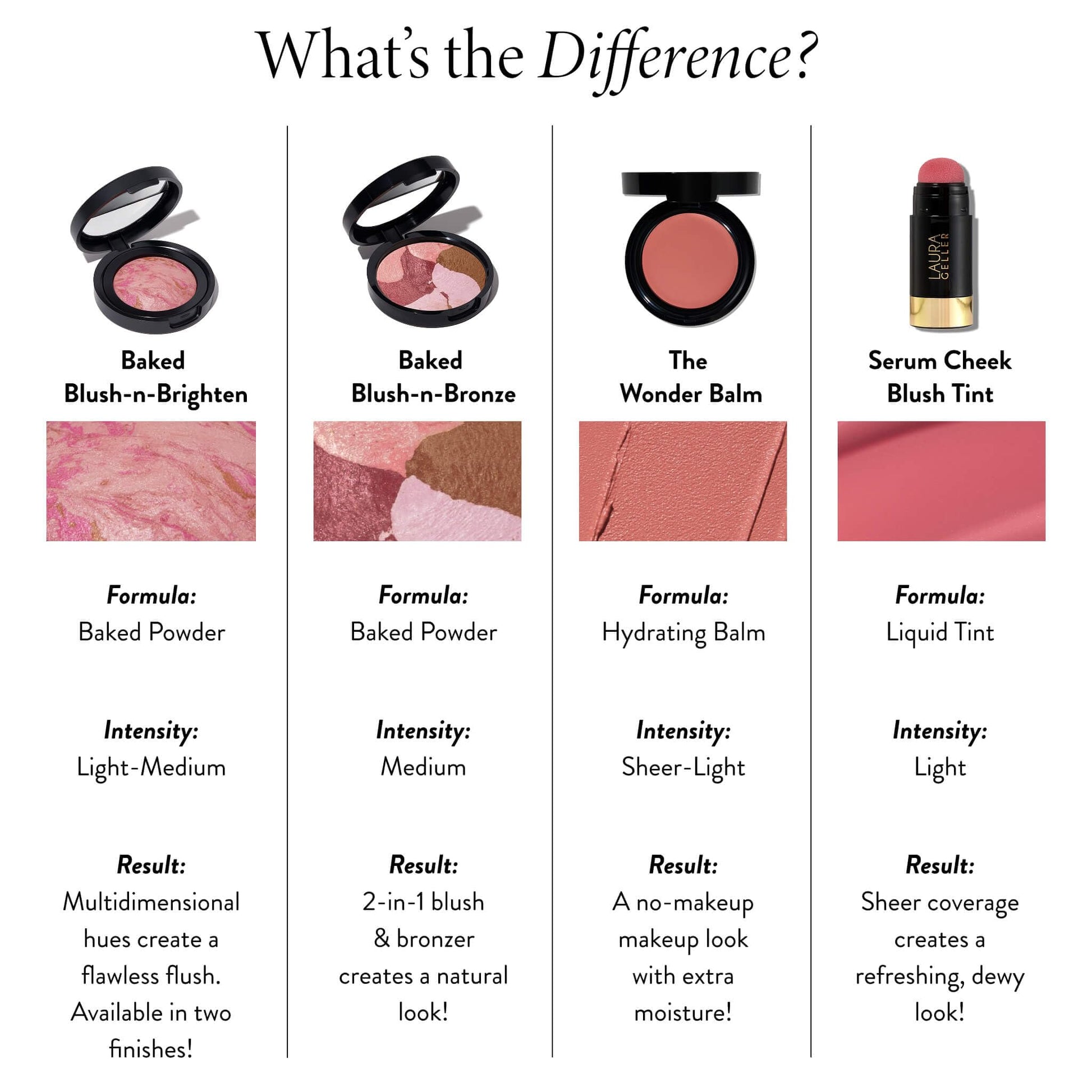 LAURA GELLER NEW YORK The Wonder Balm Cream Illuminator - Hydrating Weightless Subtle Hint of Color + Glow for Mature Skin - Vegan Squalane - Apply to Cheeks & Lips (01 Nice-n-Natural) LAURA GELLER NEW YORK Au supplements
