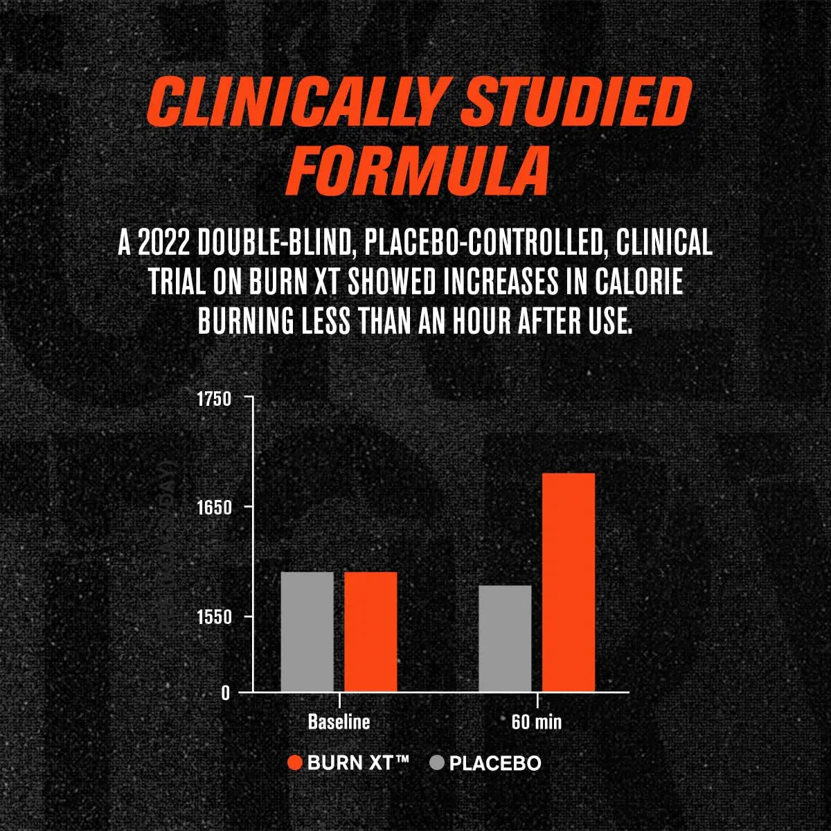 Jacked Factory Burn-XT Clinically Studied Fat Burner & Weight Loss Supplement - Appetite Suppressant & Energy Booster - with Acetyl L-Carnitine Jacked Factory Au supplements
