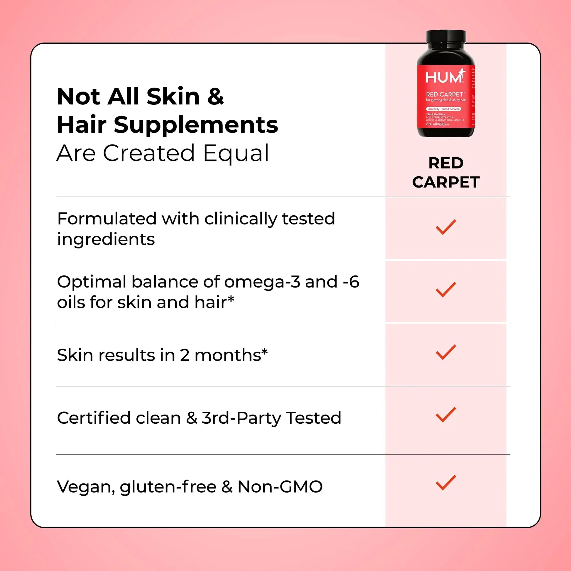HUM Red Carpet Skin & Hair Vitamins for Women with Omega 3 Fatty Acids, Vitamin E, and Black Currant Seed Oil, Supplement for Skin Health & Healthy Hair Follicles Support, 60 Count HUM Au supplements