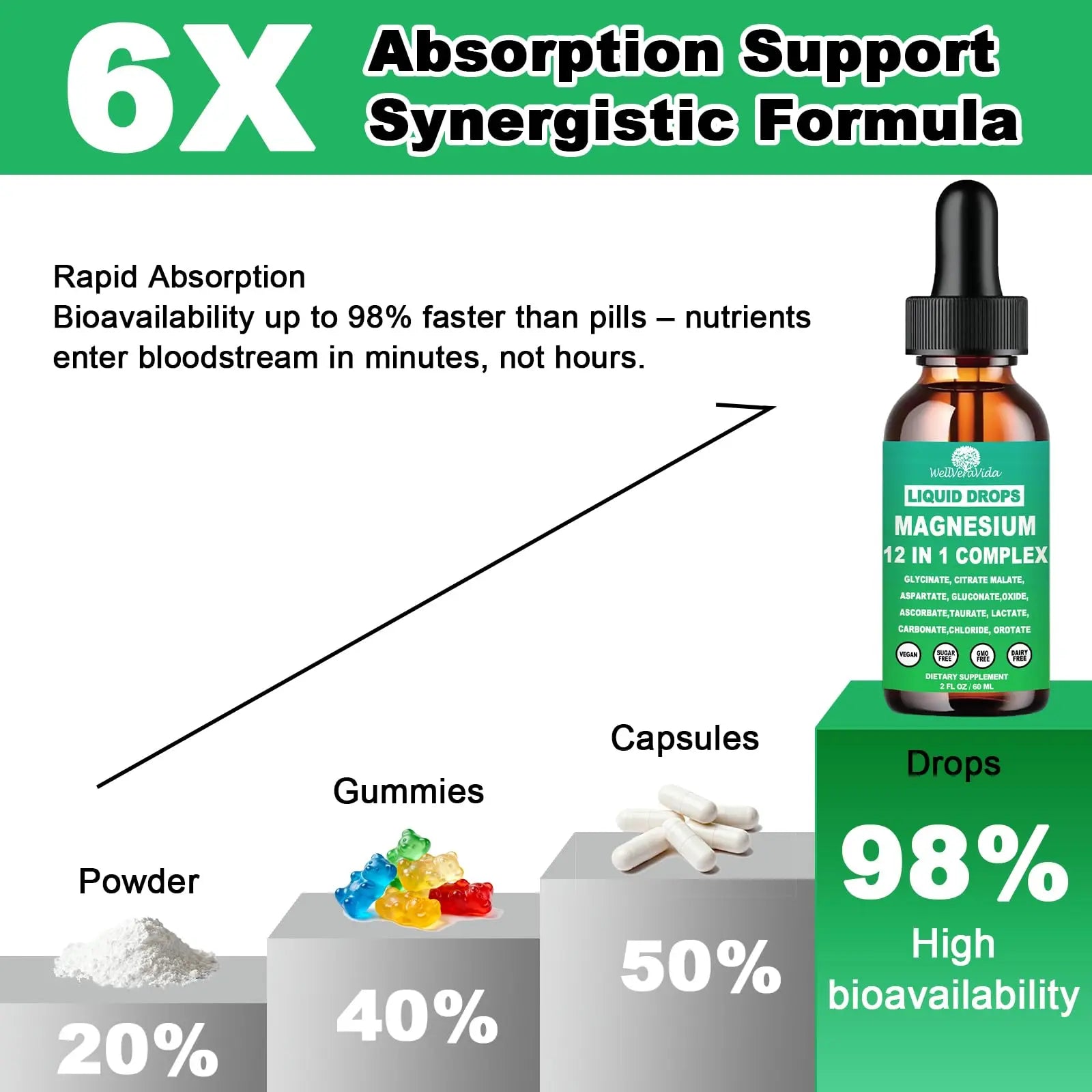 Magnesium Complex 700mg, 12 in 1 Magnesium Supplement with Glycinate Citrate Malate Oxide Taurate Aspartate Orotate Magnesium Relaxation, Muscle, Sleep Support, High Absorption Liquid Magnesium丨Vegan WellVeraVida Au supplements