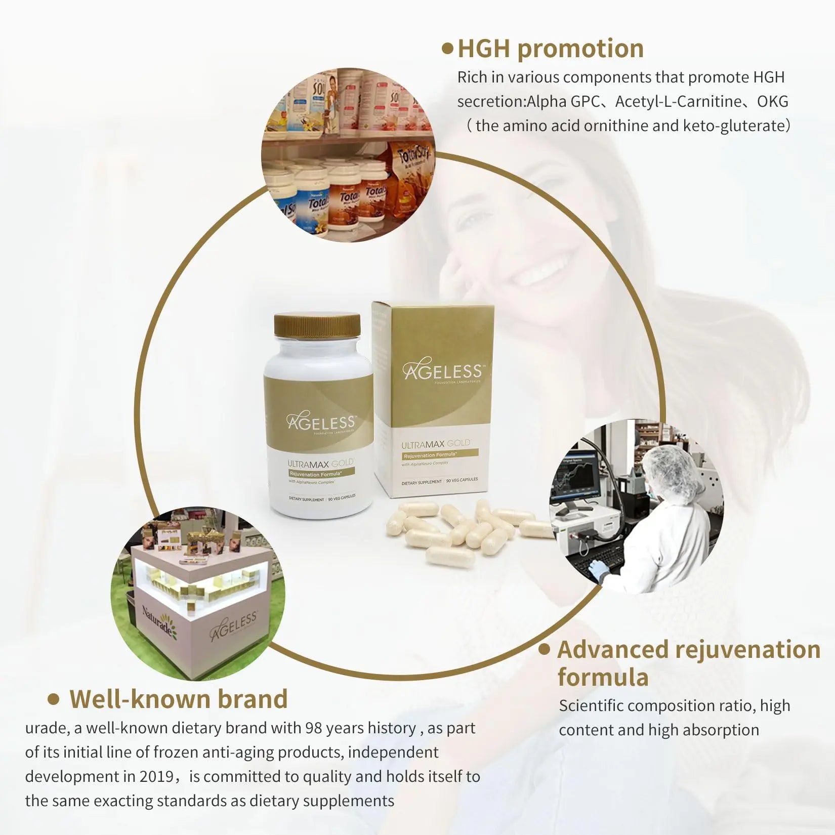 AGELESS™: UltraMAX Gold™ Capsules, HGH Anti-Aging Supplement for Women, Slows Ageless Foundation Laboratories Au supplements