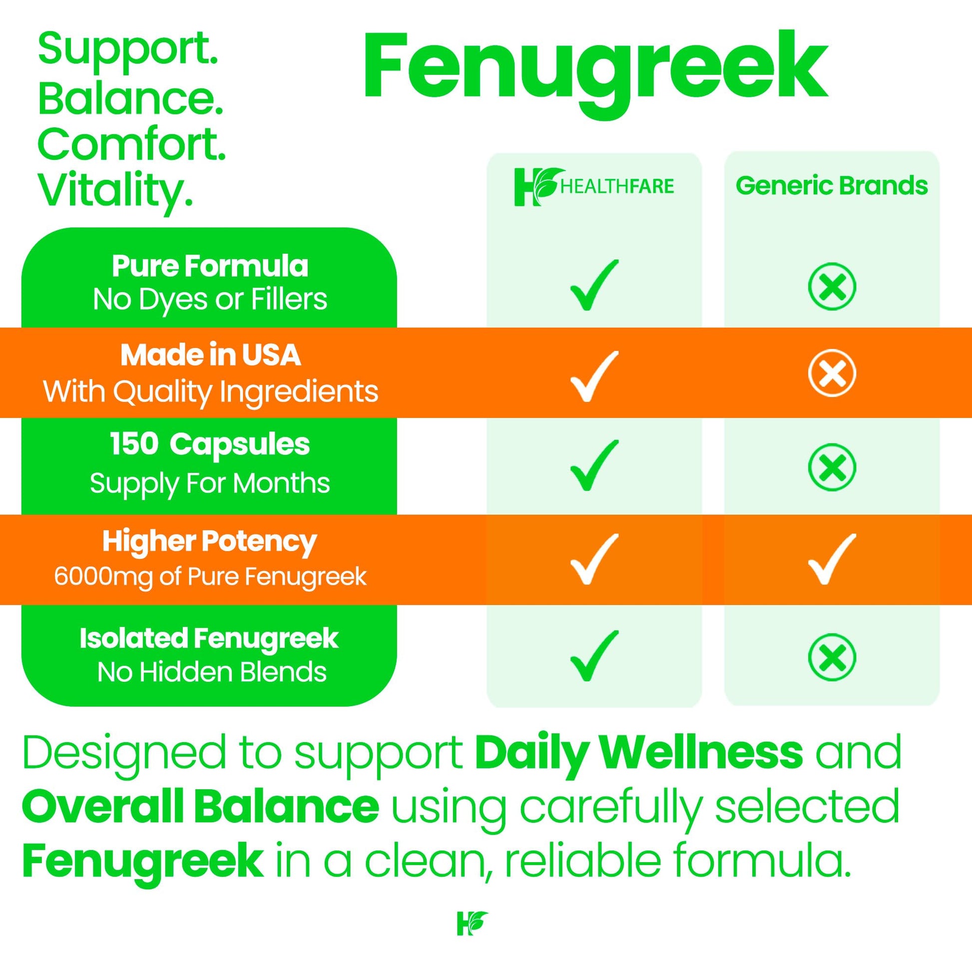 Healthfare Fenugreek Seed Extract 6000mg | 150 Vegan Capsules | Concentrated Herbal Supplement | Non-GMO, Gluten-Free | Made in USA Healthfare Au supplements