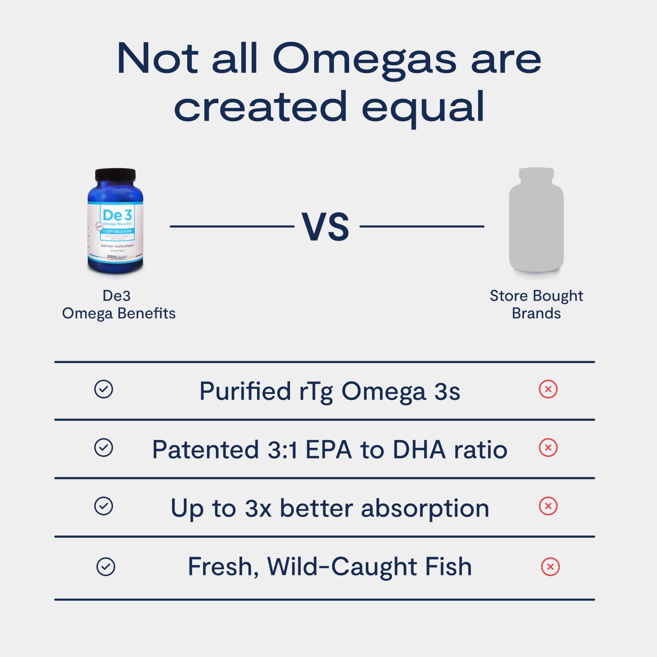 De3 Dry Eye Ultra Pure rTG Omega 3 – Support for Dry Eyes - 2400mg EPA & DHA – New & Improved-Burpless-3 per Day Serving, 3-Month Supply PRN Physician Recommended Nutriceuticals Au supplements