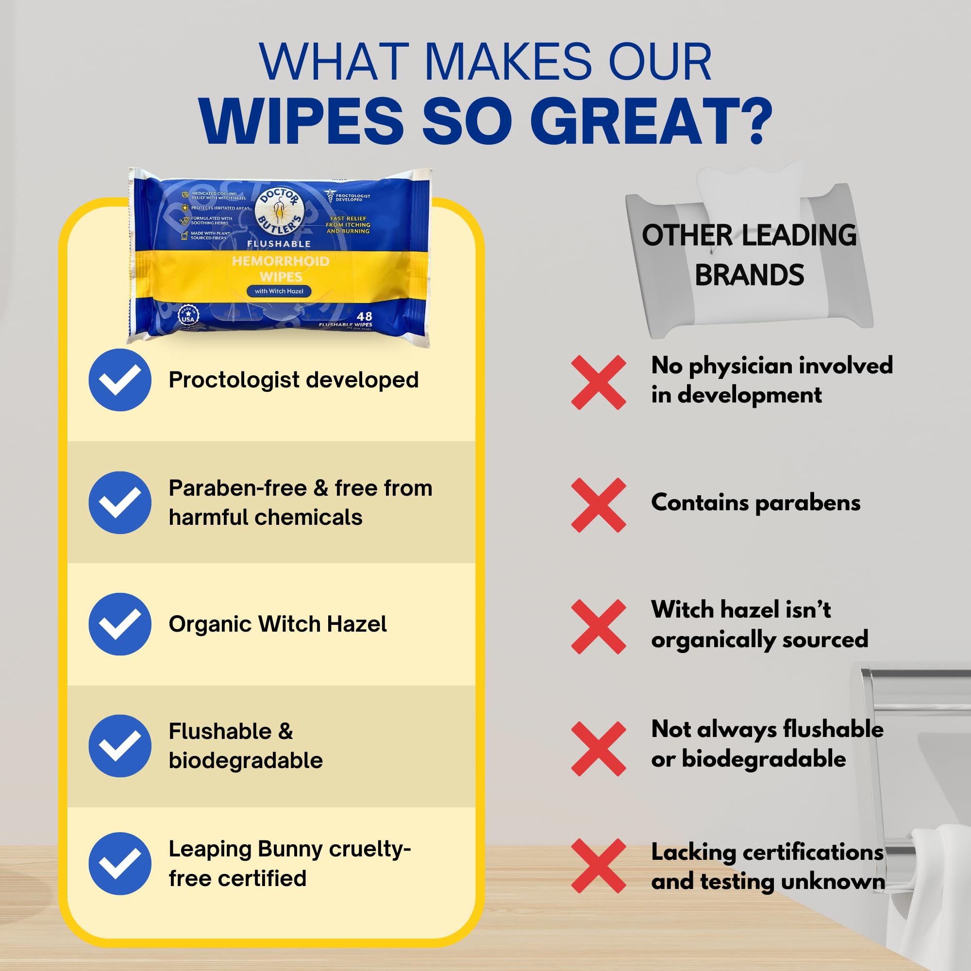 Doctor Butler's Flushable Hemorrhoid Wipes – Flushable Wipes with Witch Hazel to Soothe and Bring Relief from Discomfort Associated with Hemorrhoids (48 Wipes) Doctor Butler's Au supplements