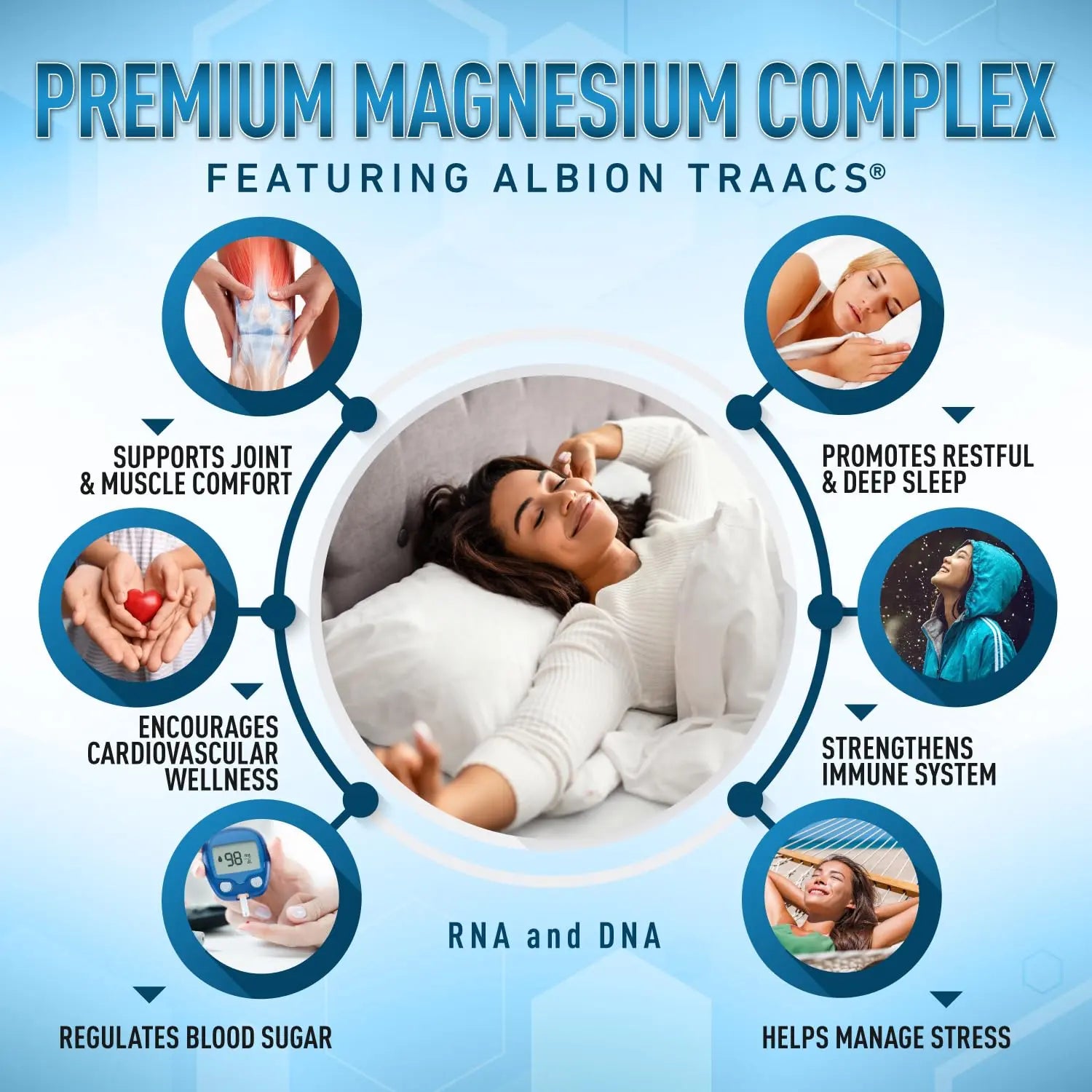 Magnesium Complex Supplement - Magnesium Citrate, Malate, Taurate, Oxide Purely Optimal Au supplements