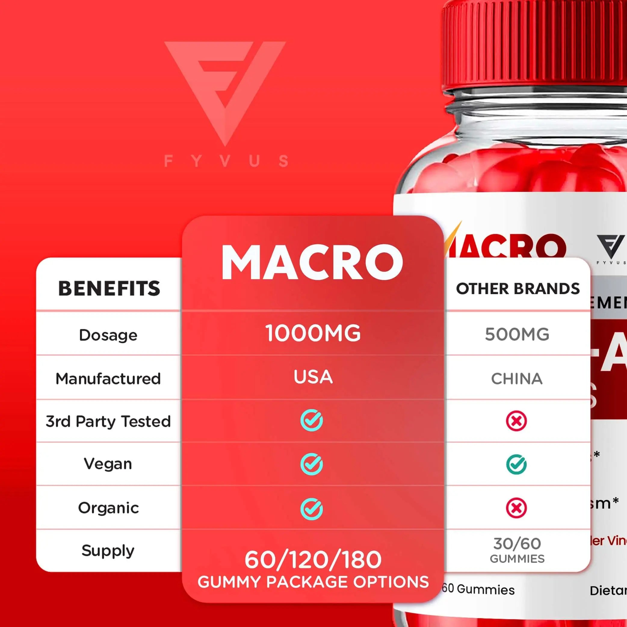 Macro Keto ACV Gummies Advanced Apple Cider Vinegar Vitamin Supplement Fyvus Au supplements
