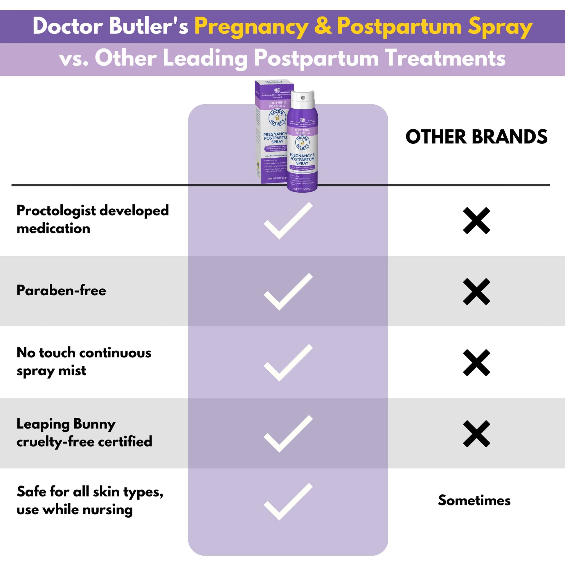Doctor Butler's Pregnancy & Postpartum Spray - Perineal Spray and Hemorrhoid Treatment with Aloe and Chamomile, Pregnancy Support and Postpartum Essentials, Paraben Free (3oz) Doctor Butler's Au supplements