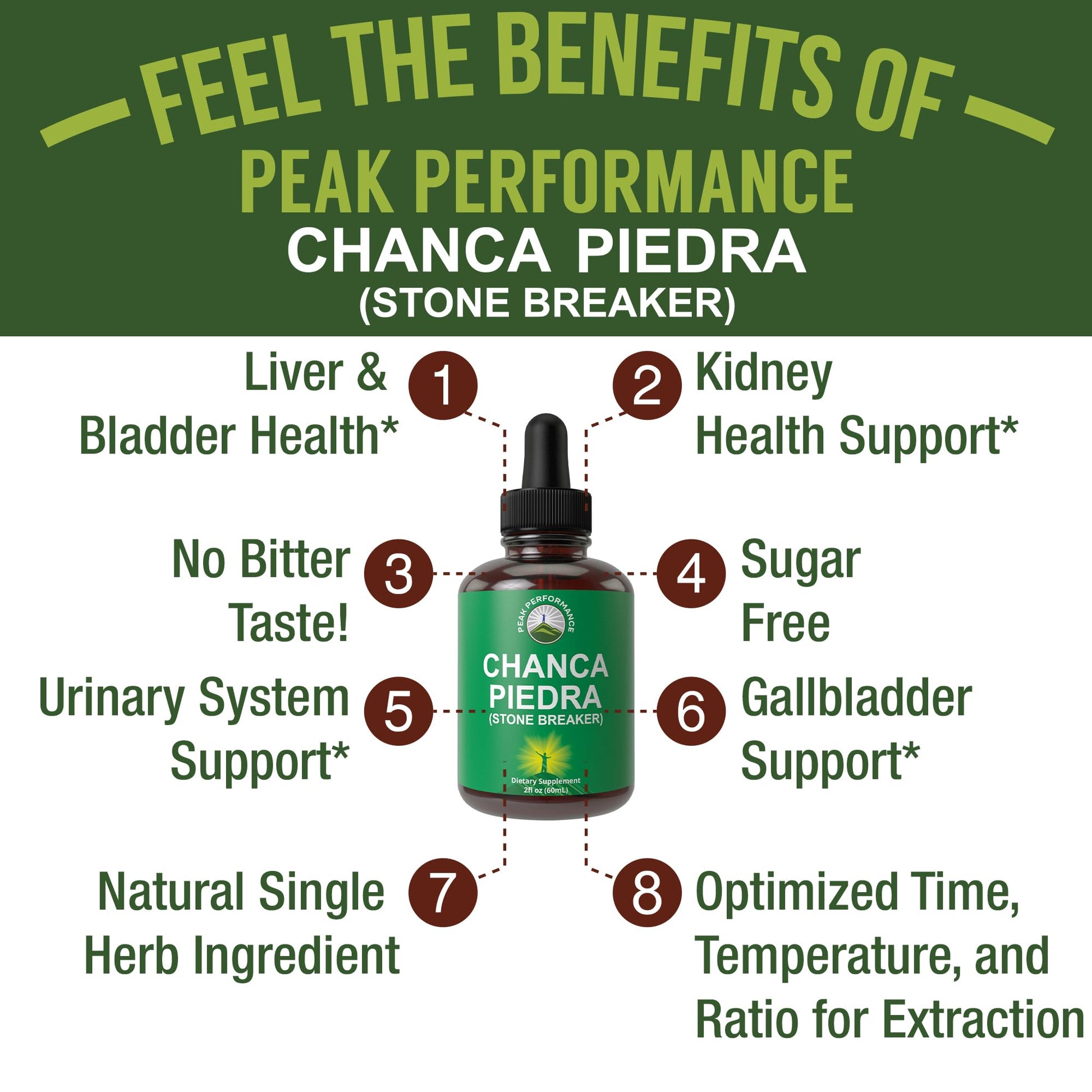 Chanca Piedra Liquid Drops. Stone Breaker - Advanced Kidney Stones Dissolver & Gallbladder Cleanse Support Supplement. USA Tested Chanca-Piedra Stonebreaker. Sugar Free, Gluten Free, Herbal Tincture Peak Performance Au supplements