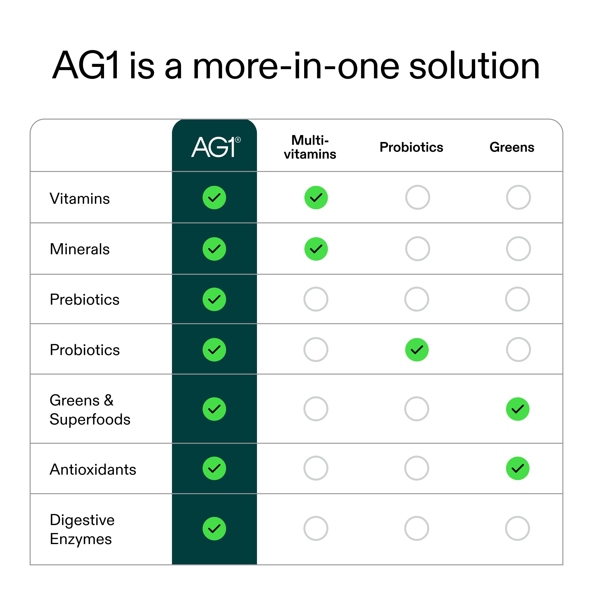 AG1 Athletic Greens 7-Day Starter Kit – All-in-One Greens Powder with Multivitamin, Probiotics, Superfoods – Includes 7 Travel Packs, BPA-Free Shaker & Habit-Building Journal AG1 Au supplements