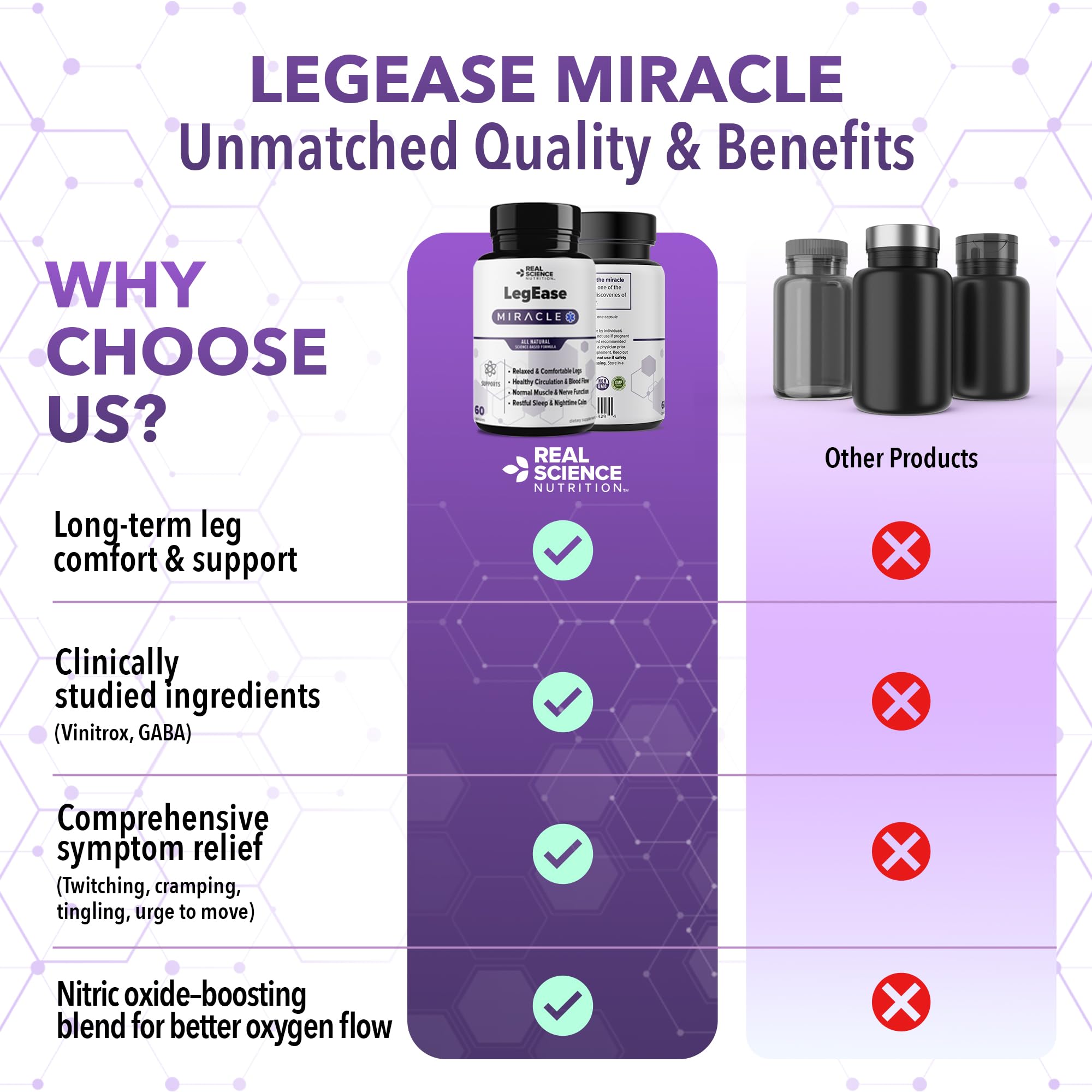 Real Science LegEase Miracle – All Natural Restless Legs Syndrome Relief & Leg Cramp Supplement with Vitamins C, D, K, B6, B12 + Nitric Oxide Support – Sleep & Circulation Aid – Made in USA, 60 Caps Real Science Nutrition Au supplements