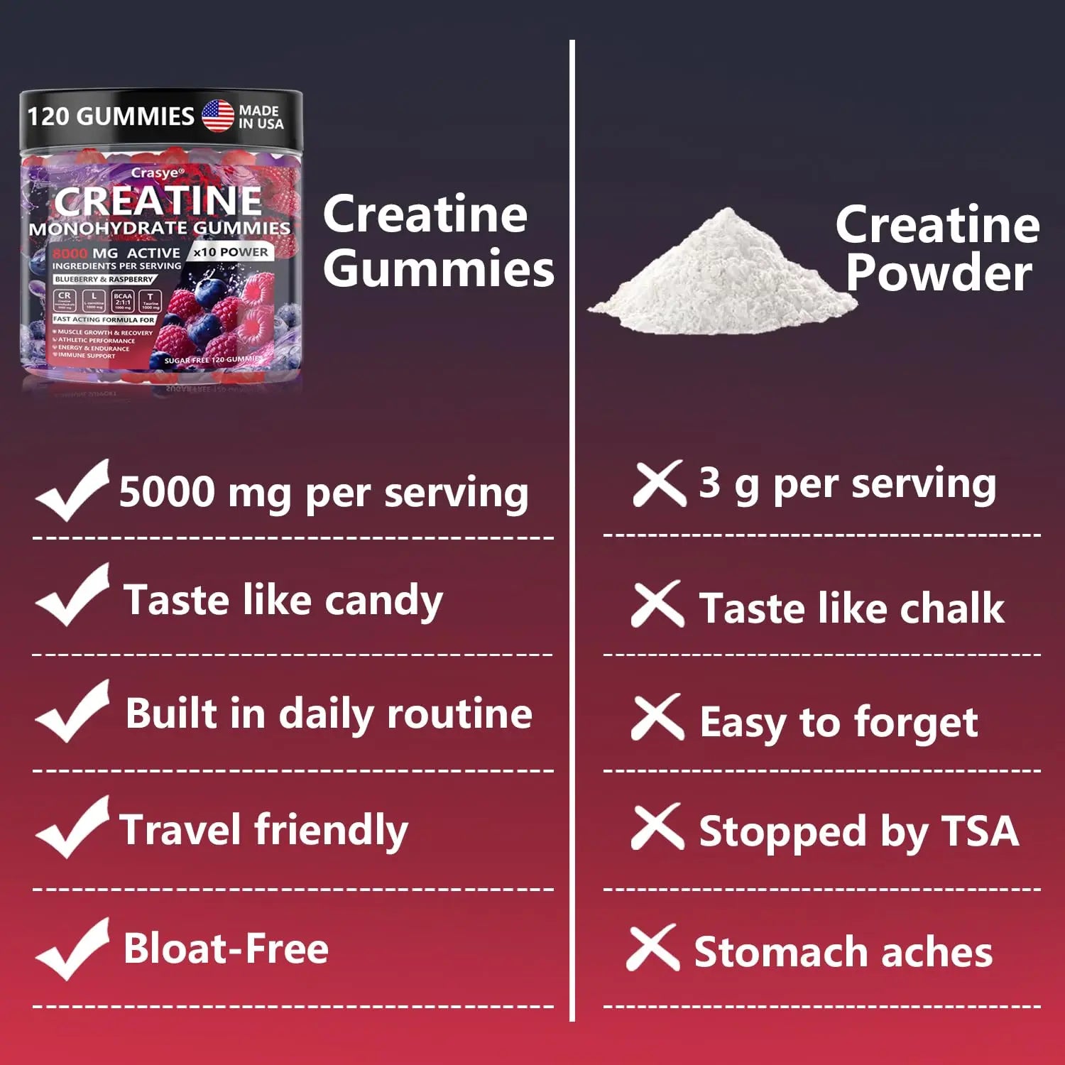 Crasye Creatine Gummies Complex 8000mg for Men and Women Creatine Monohydrate Gummy with BCAA Taurine for Muscle Strength and Energy Boost Sugar Crasye Au supplements
