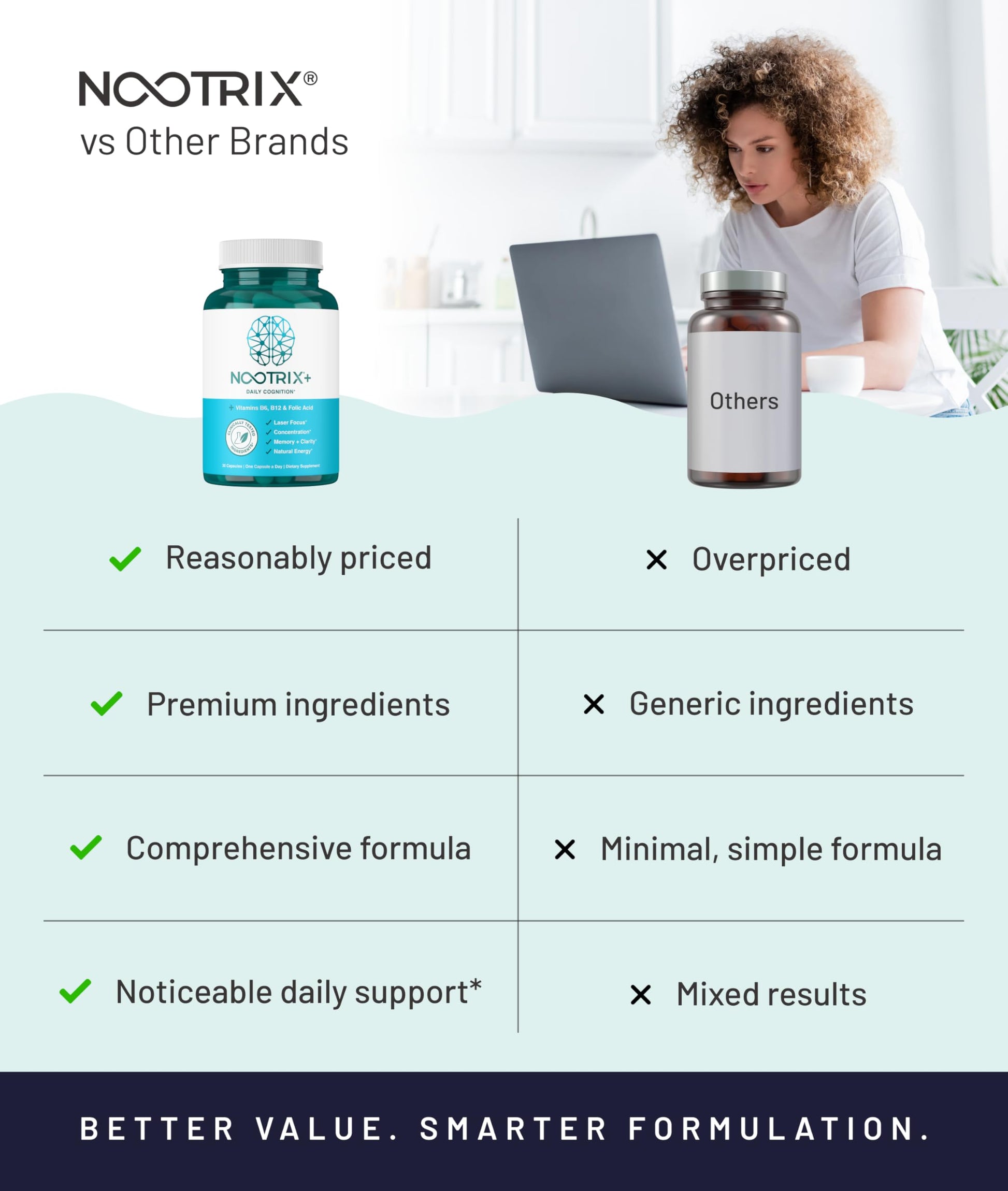 Nootrix Brain Plus Nootropic Supplement | Supports Memory, Mental Focus, Cognitive Health & Energy | Promotes Healthy Mood & Brain Function | Vitamin B1, Vitamin B6 & Vitamin B12 | 30 Capsules Nootrix Au supplements