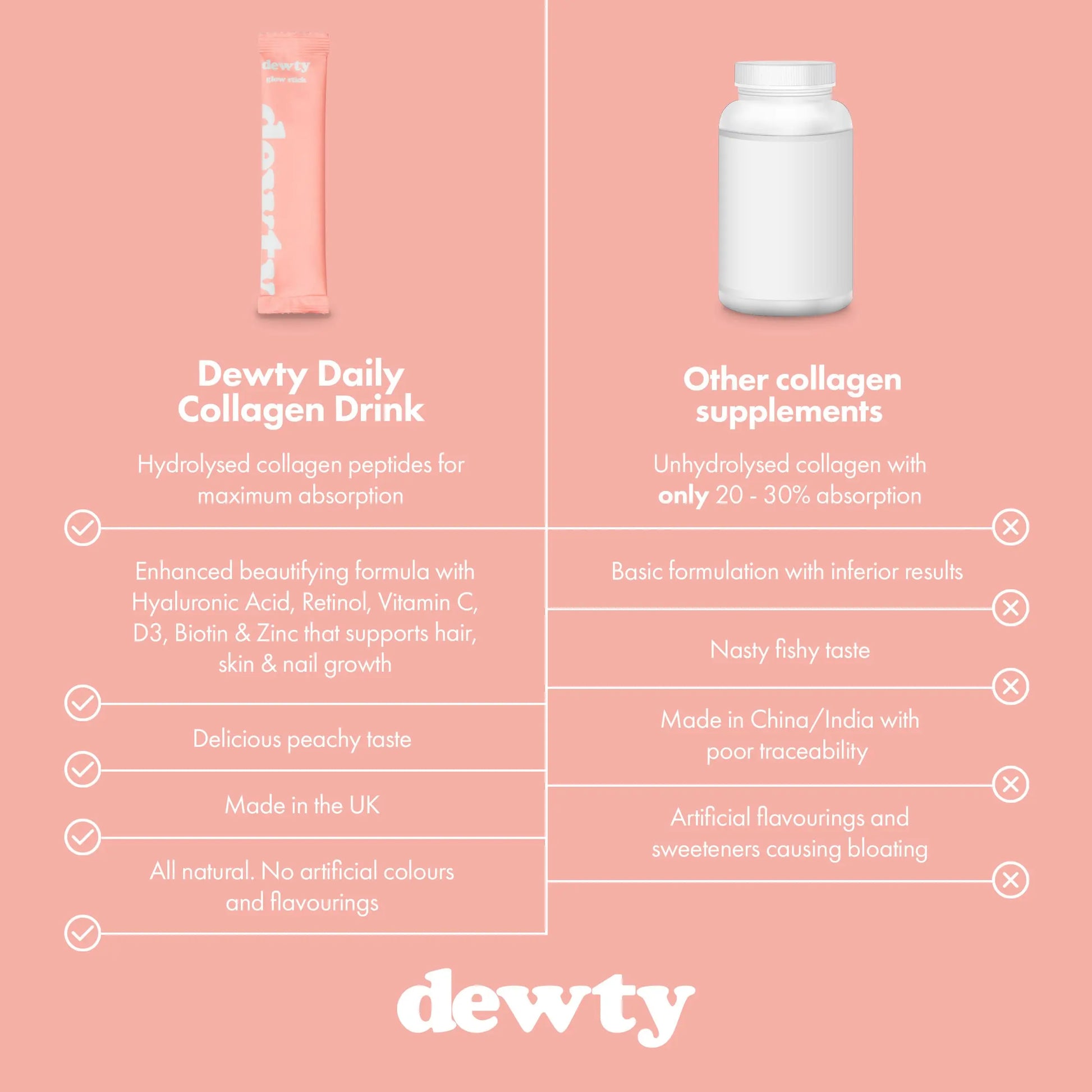 Dewty Collagen Drink - Peach Flavour Daily Collagen Supplements for Women - Individual Collagen Sachets Dewty Au supplements