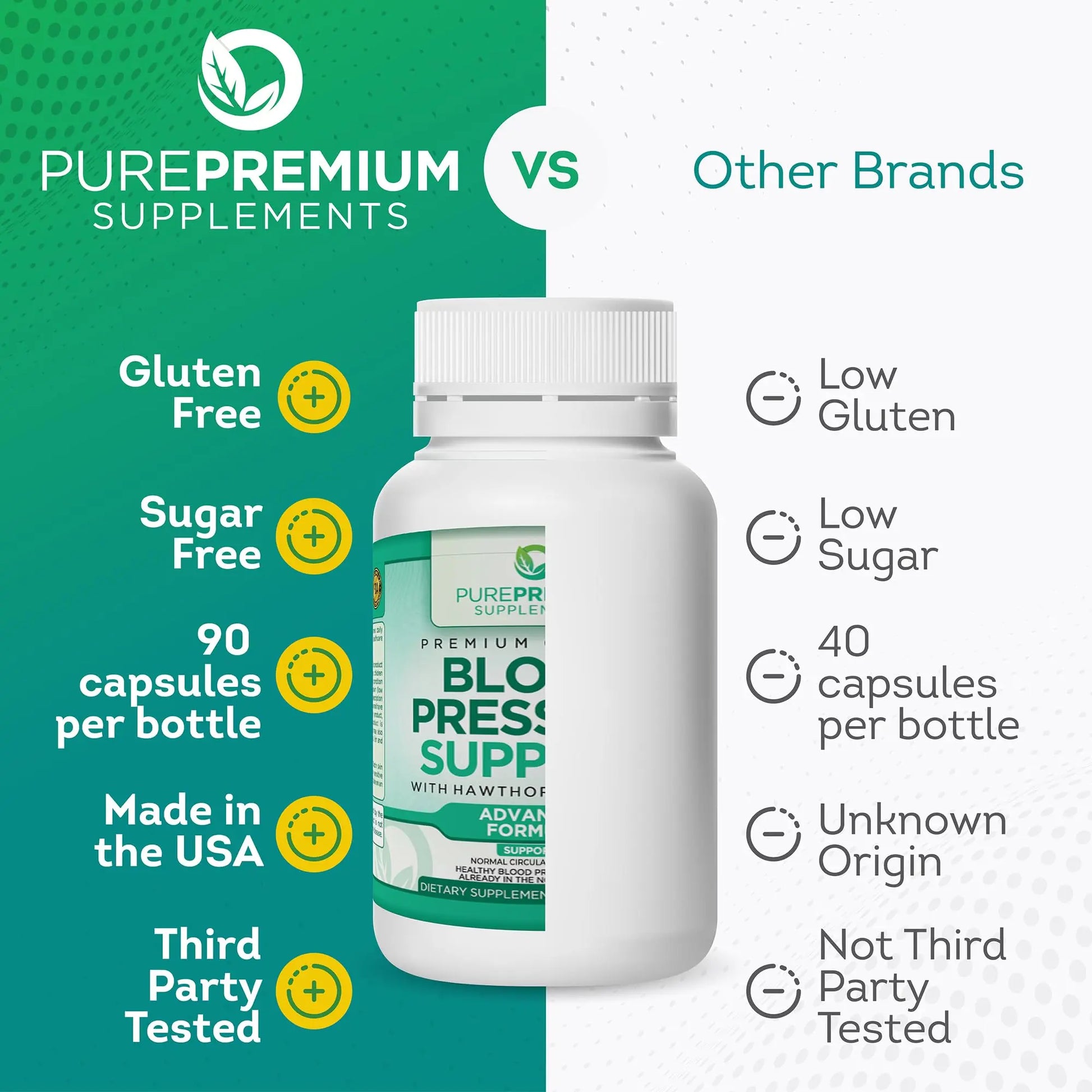PurePremium Blood Pressure Support Supplement with Hawthorn, Hibiscus & Garlic PurePremium Supplements Au supplements