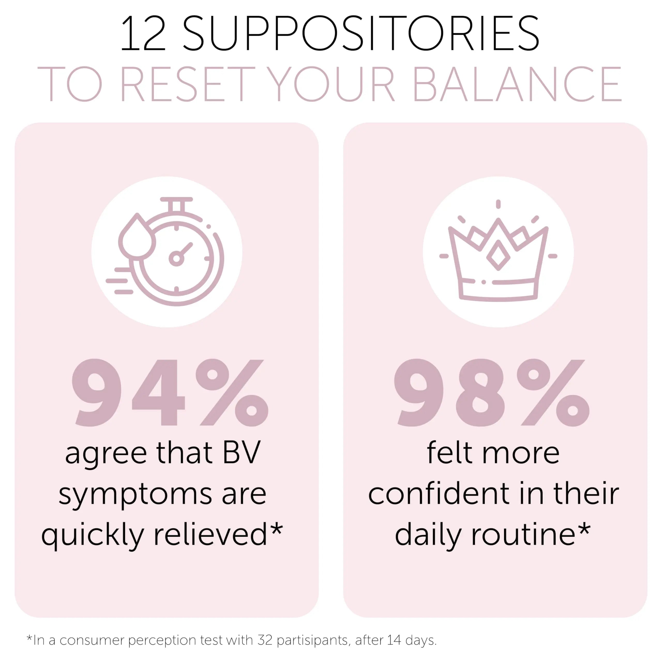 Bacterial Vaginosis Treatment | BV Treatment For Women | Boric Acid Suppositories For Women | Natural Homeopathic for Odor, Itching, Discharge, BV, and Vaginal Microbiota Imbalance | 12 Suppositories Terramed Just Think Comfort Au supplements