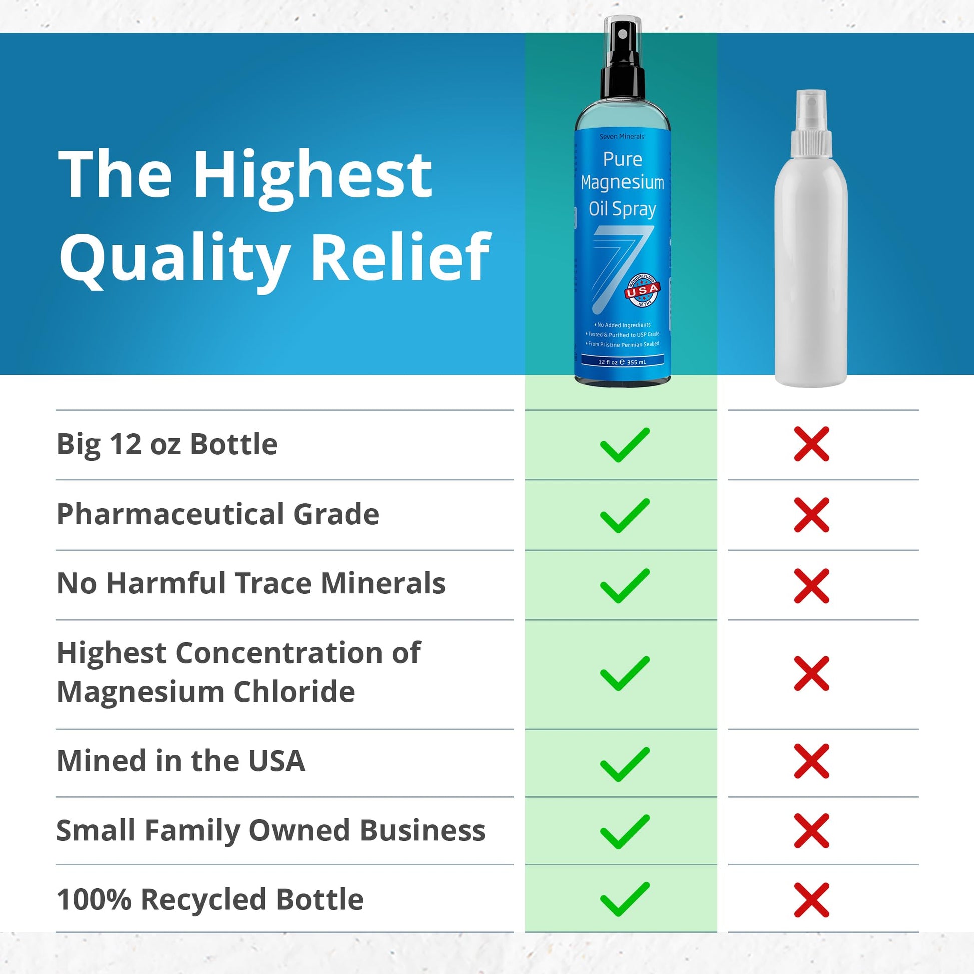 Seven Minerals Pure Magnesium Oil Spray, Big 12oz, USP Grade, Extra Strength, for Feet, Sleep, Muscle Pain & Cramps - Mined in The USA Seven Minerals Au supplements