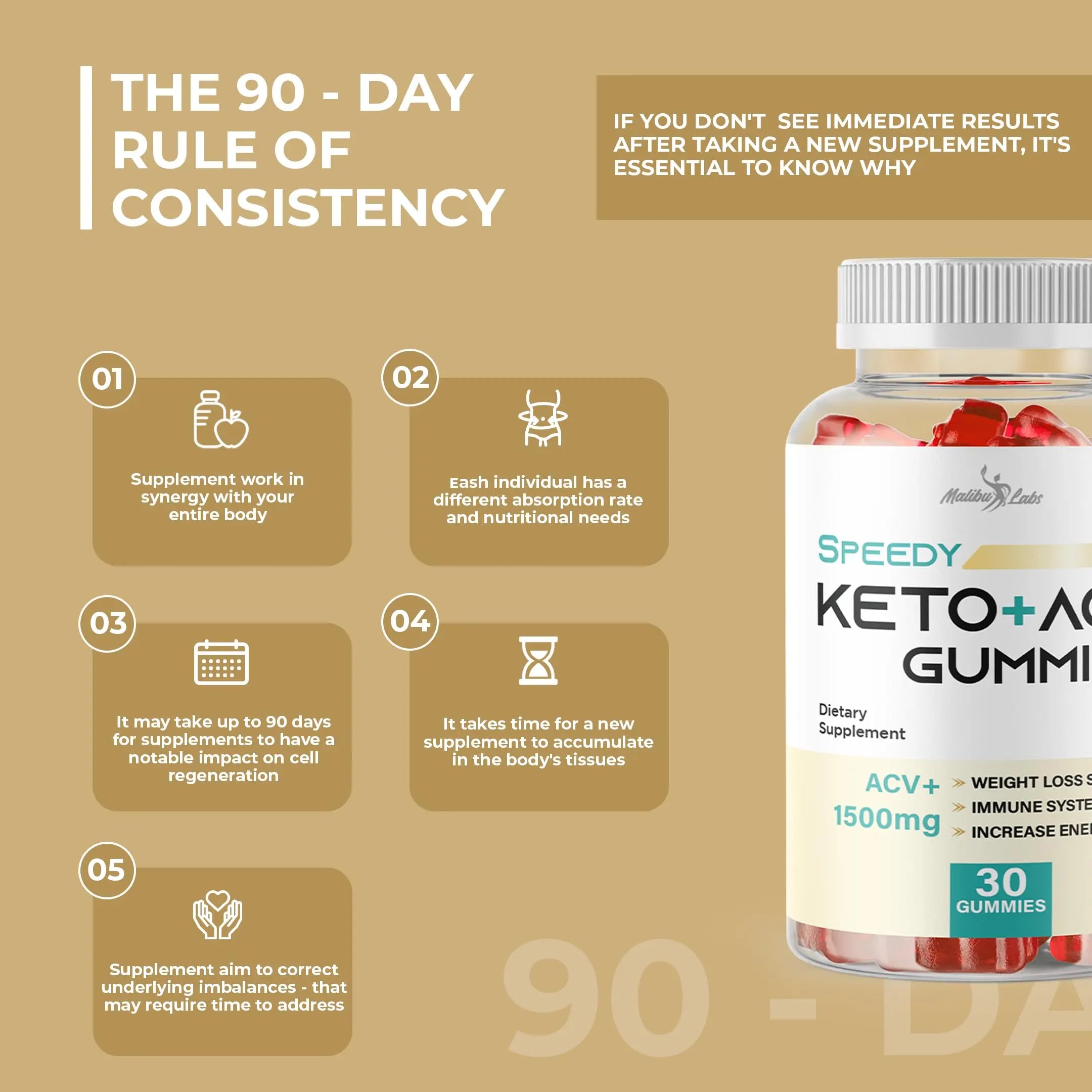 Speedy Keto acv Gummies- 1500mg Once a Day Keto Bites, Time Released Advanced Ketogenic Malibu Labs Au supplements