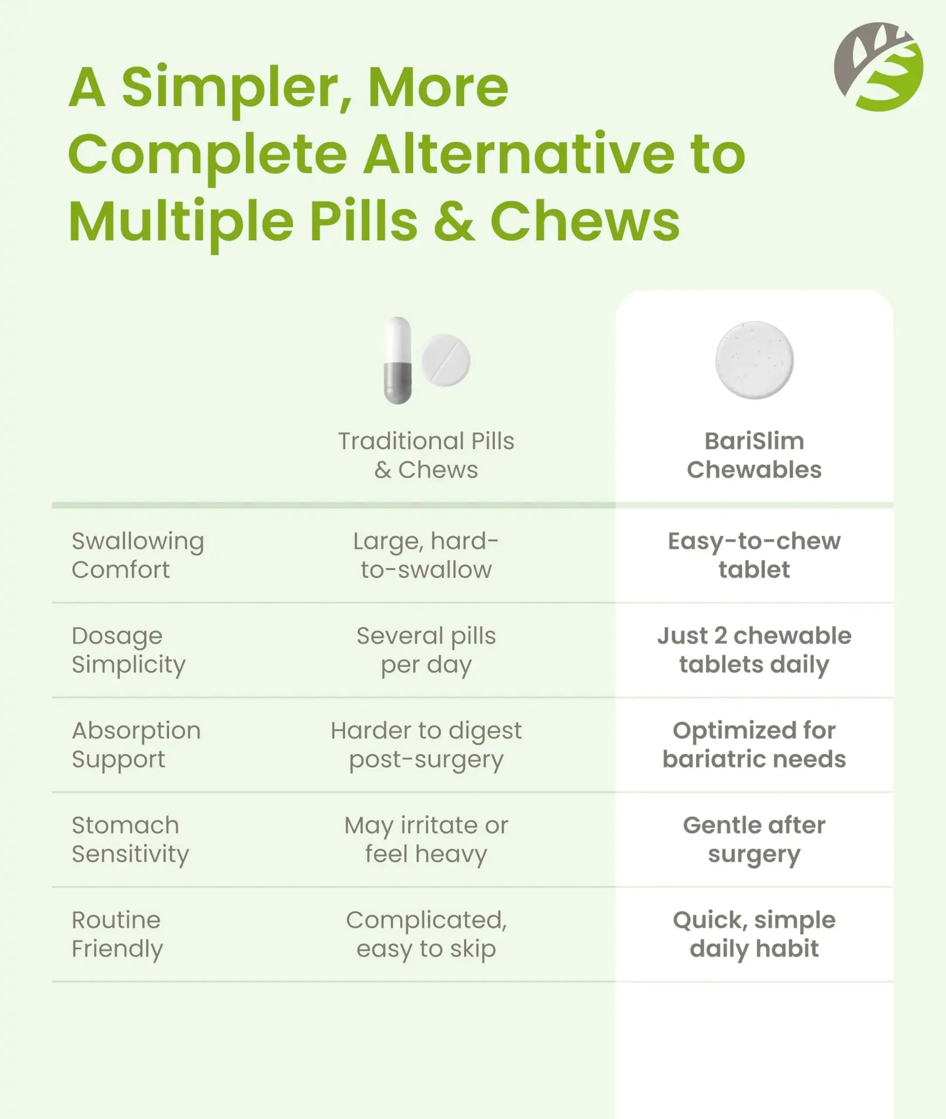 BariSlim Advanced Chewable Bariatric Multivitamin Tablets - Bariatric Vitamin and Supplement for Post Bariatric Surgery Including Gastric BariSlim Au supplements