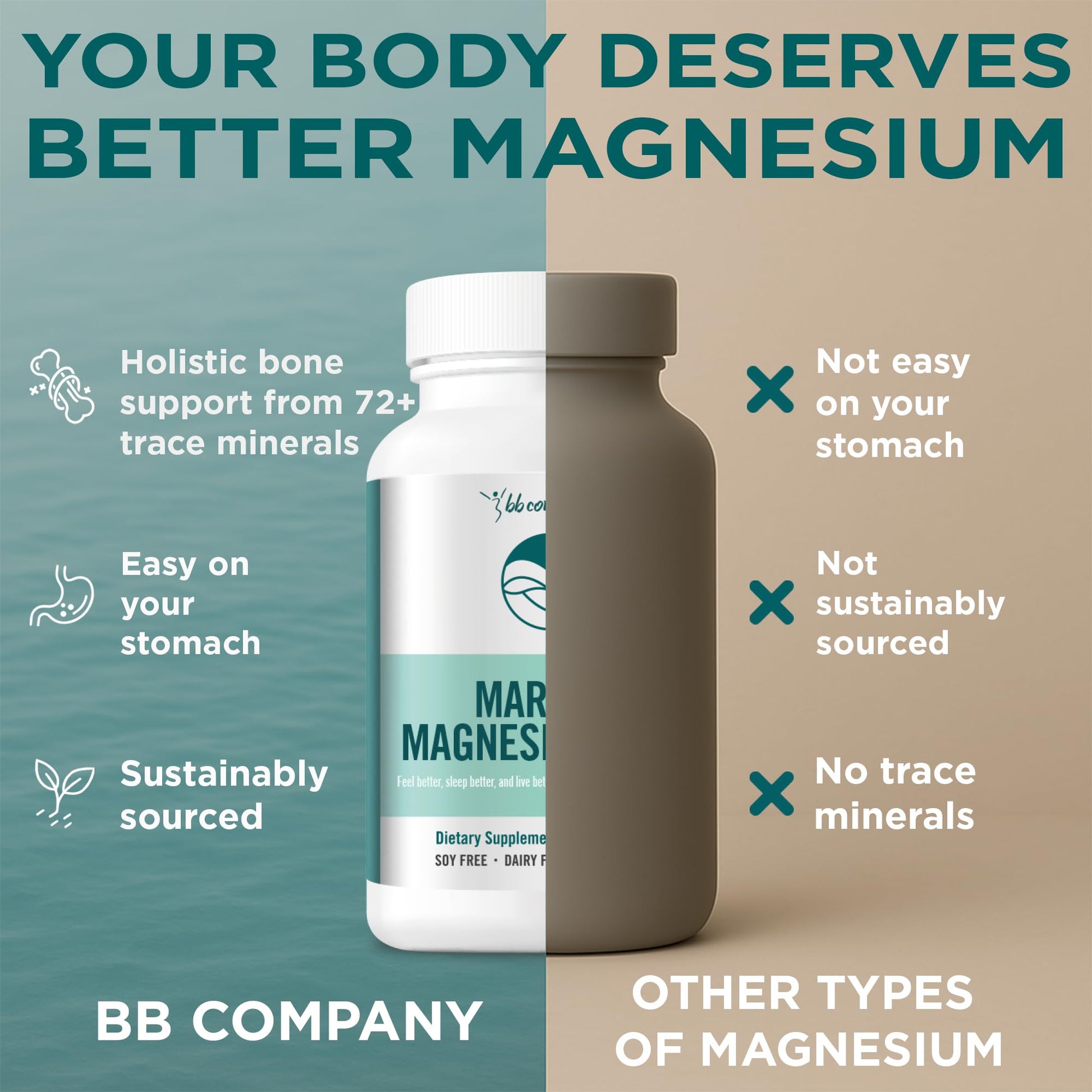Ocean Magnesium 200mg Aquamin | More Soluble Than Magnesium Glycinate | Whole Food Mag B6 Supplement for Women | Gentle on Stomach & Vegan | Sleep Support, Calms Nerves & Leg Cramps | 60 Ct BB Company Au supplements